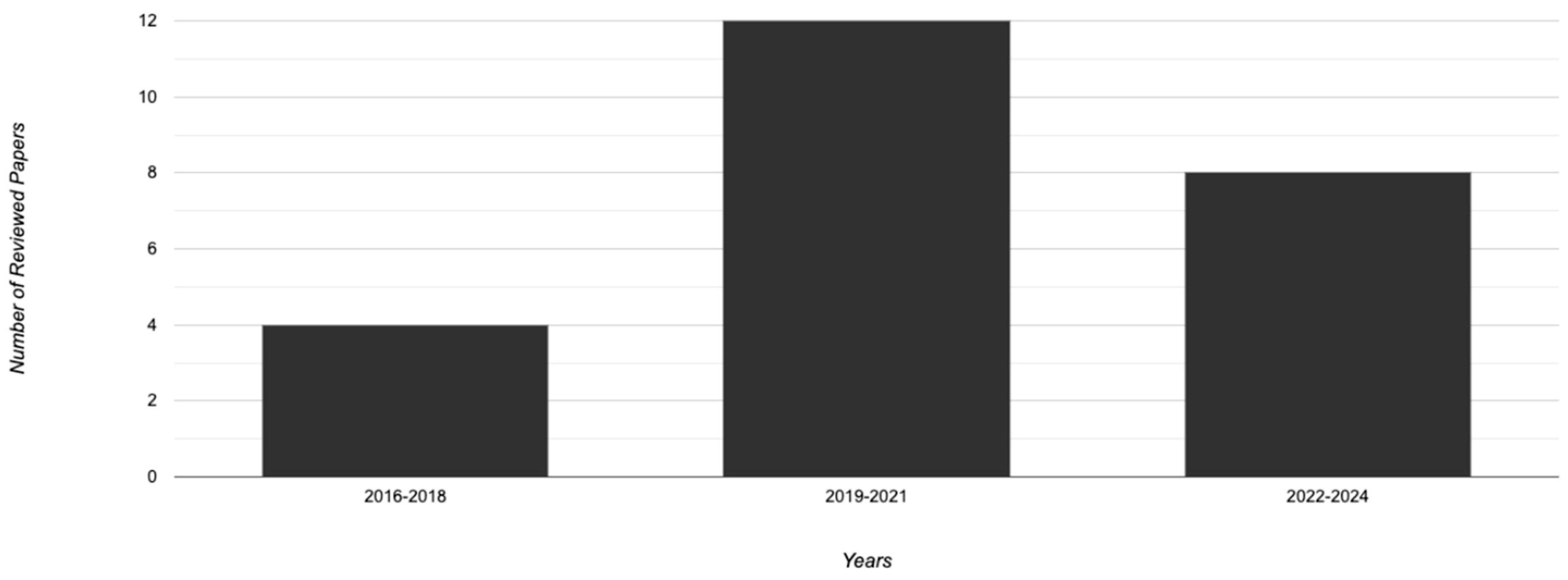 Energies 17 03230 g006
