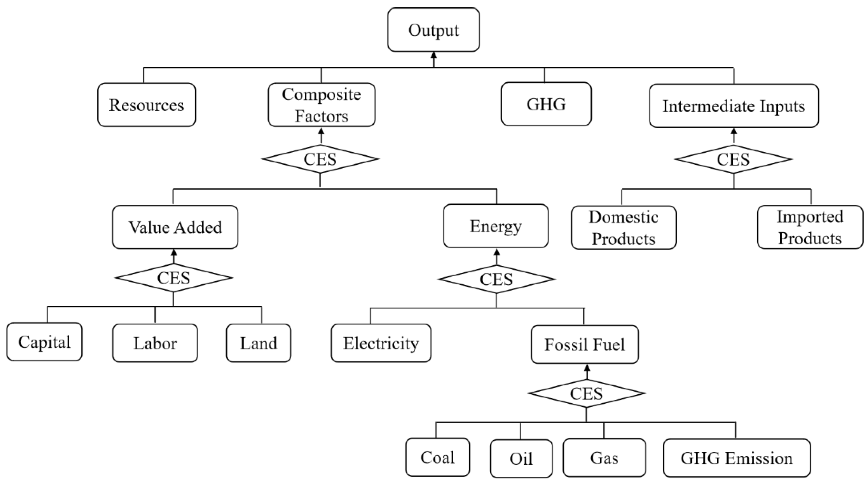 Energies 17 03234 g001