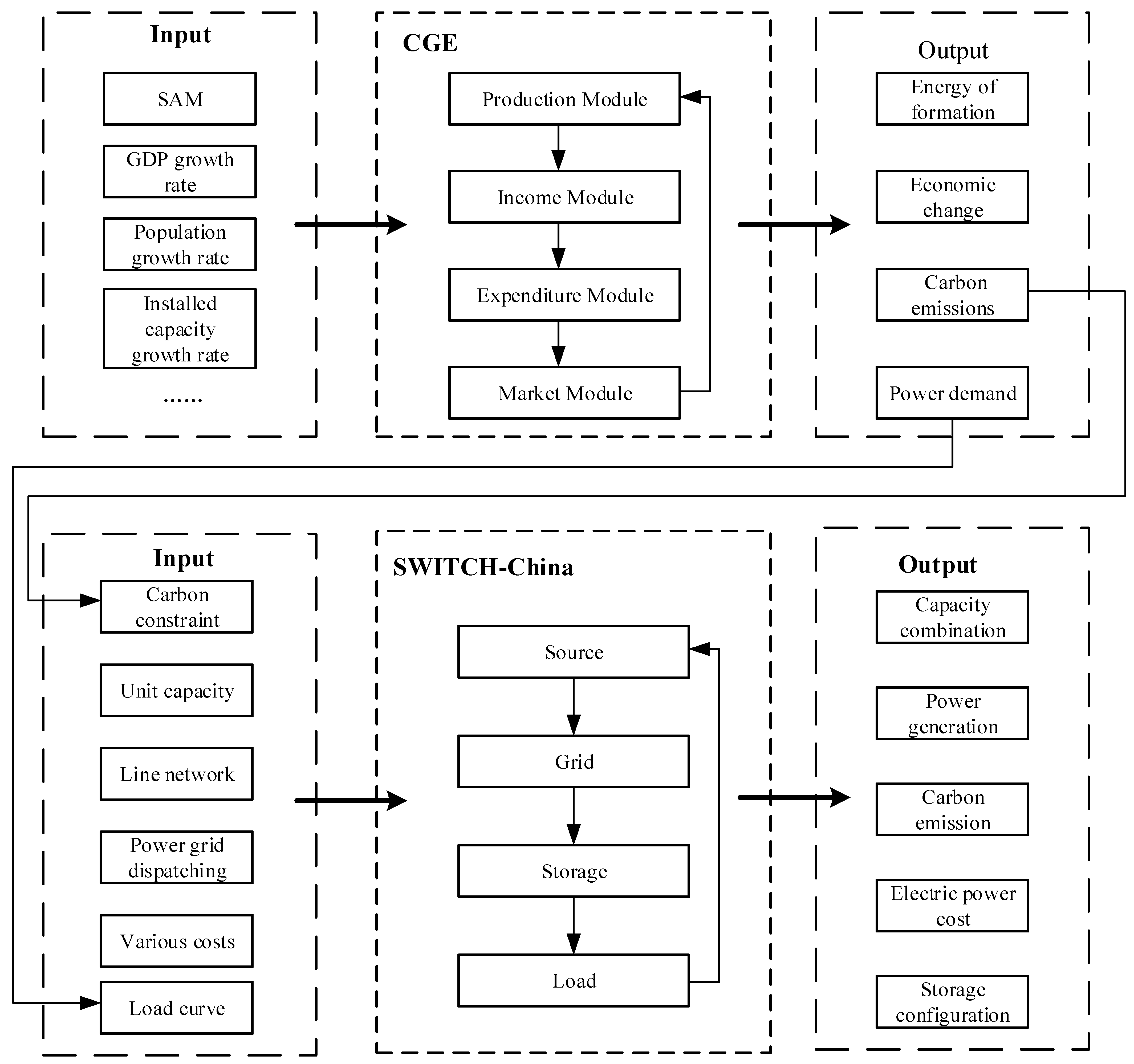 Energies 17 03234 g003