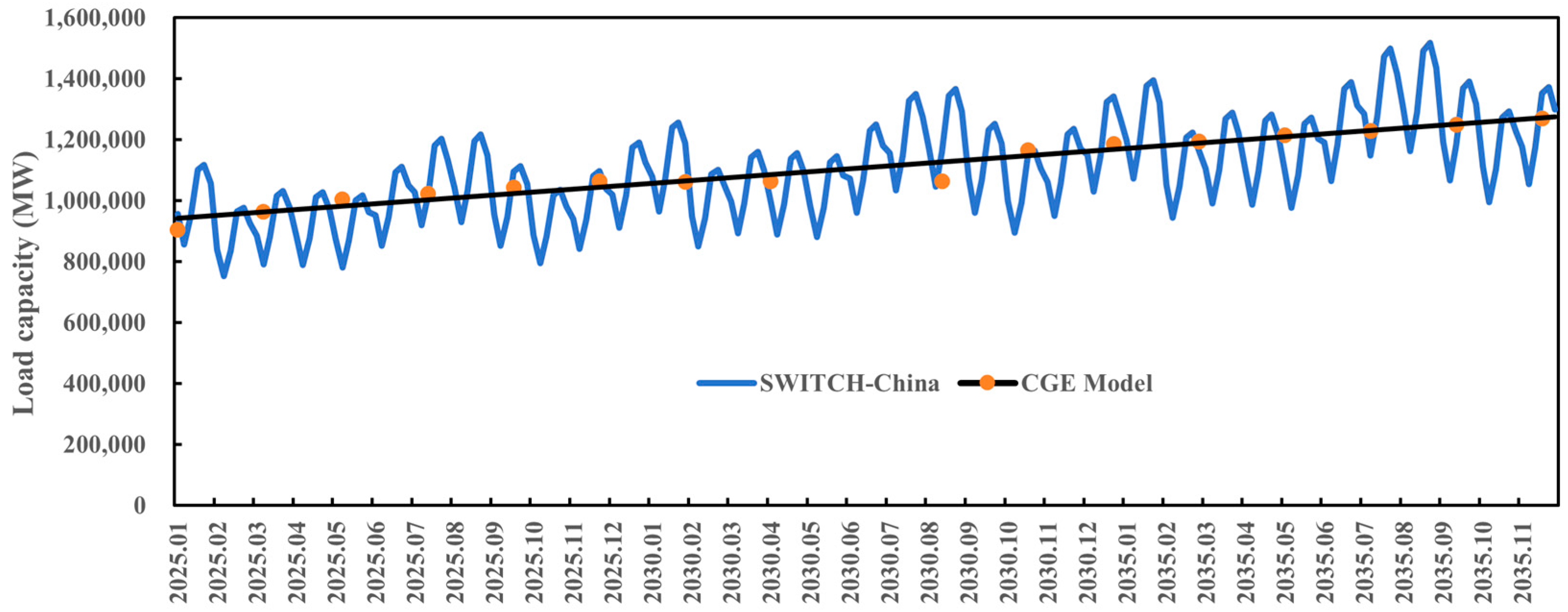 Energies 17 03234 g004