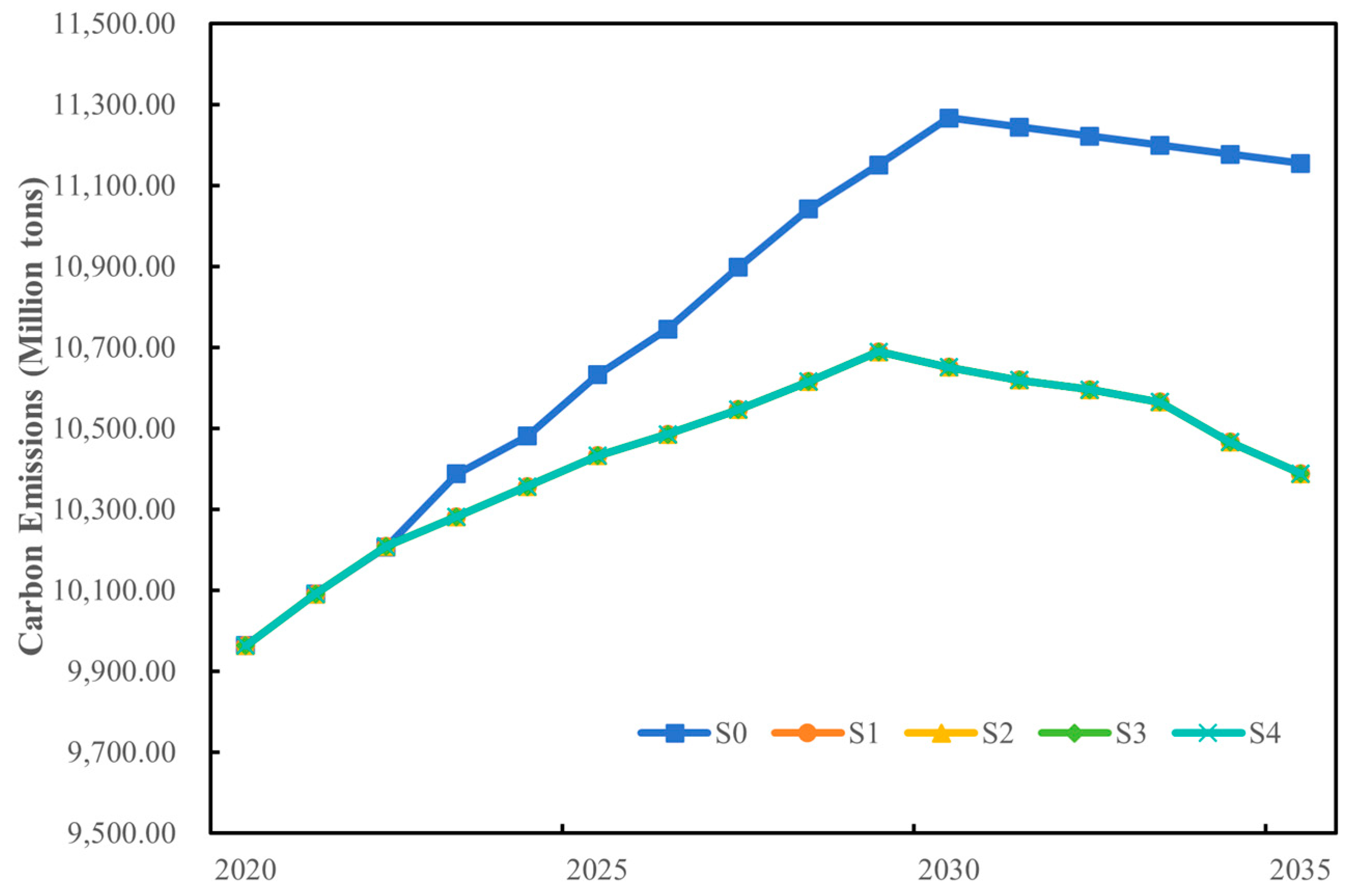 Energies 17 03234 g005