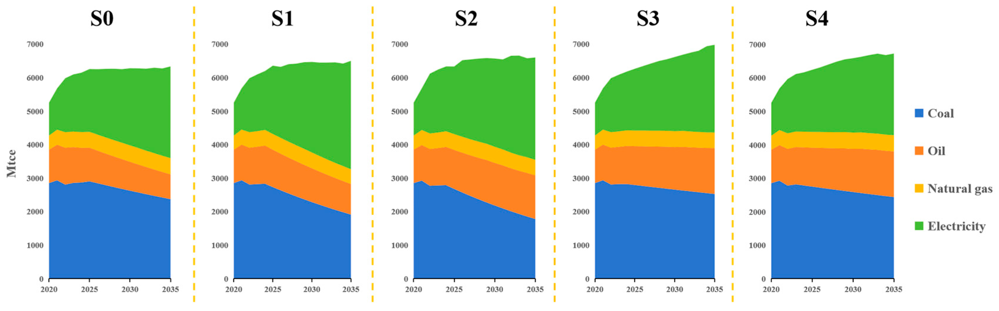 Energies 17 03234 g006