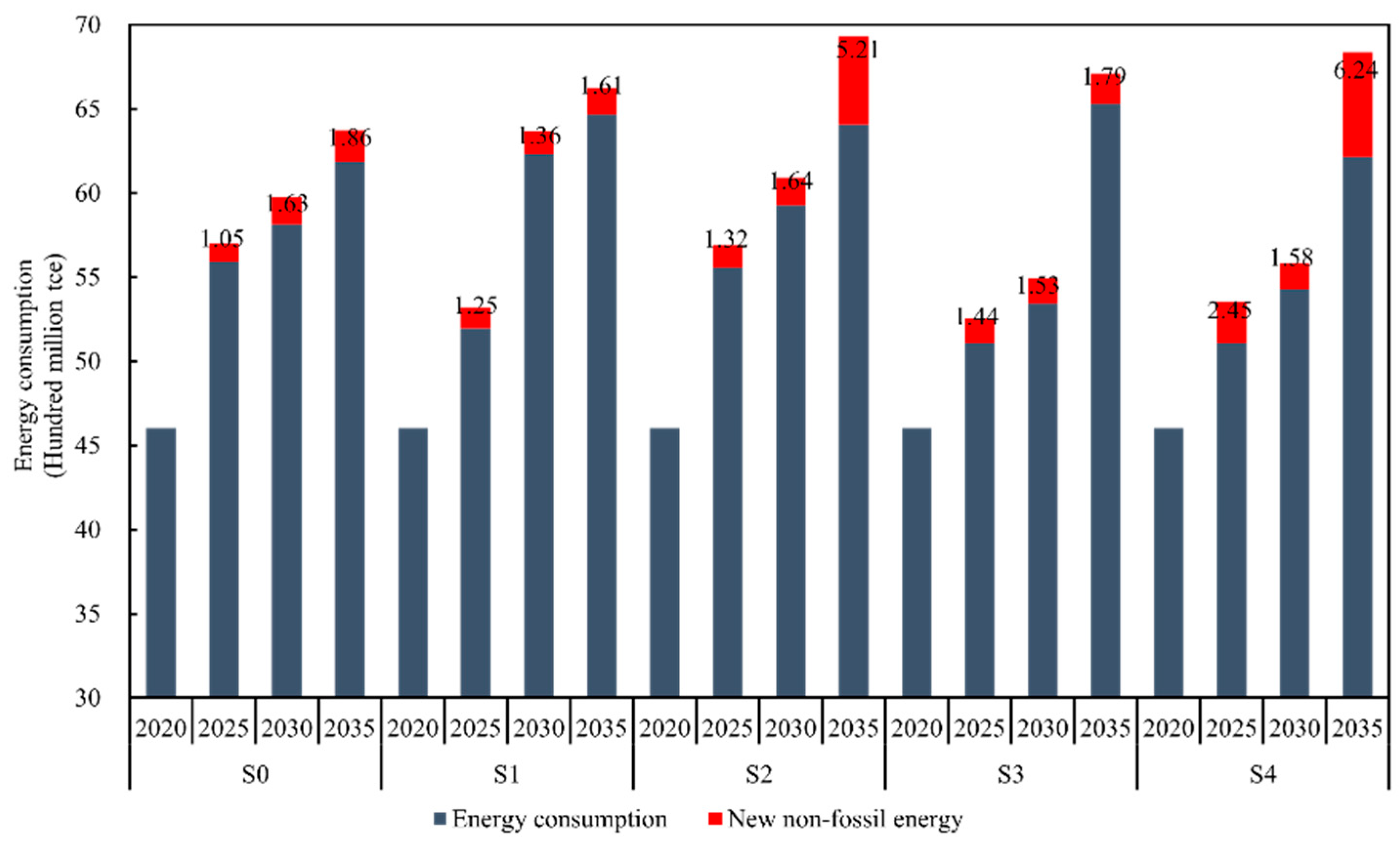 Energies 17 03234 g007