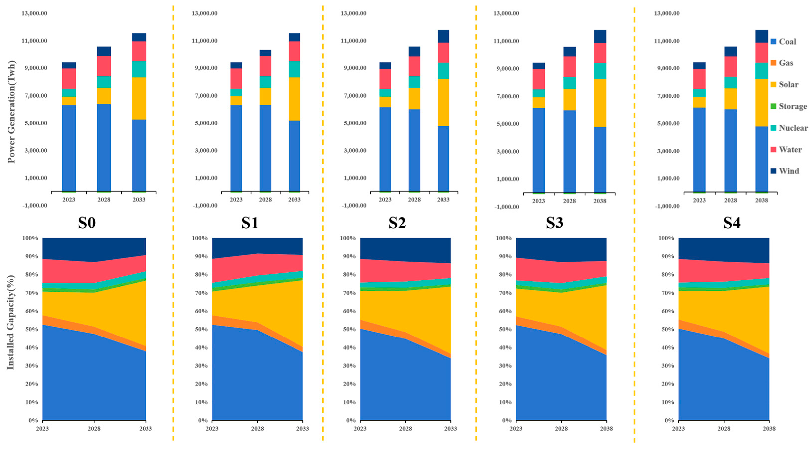 Energies 17 03234 g008