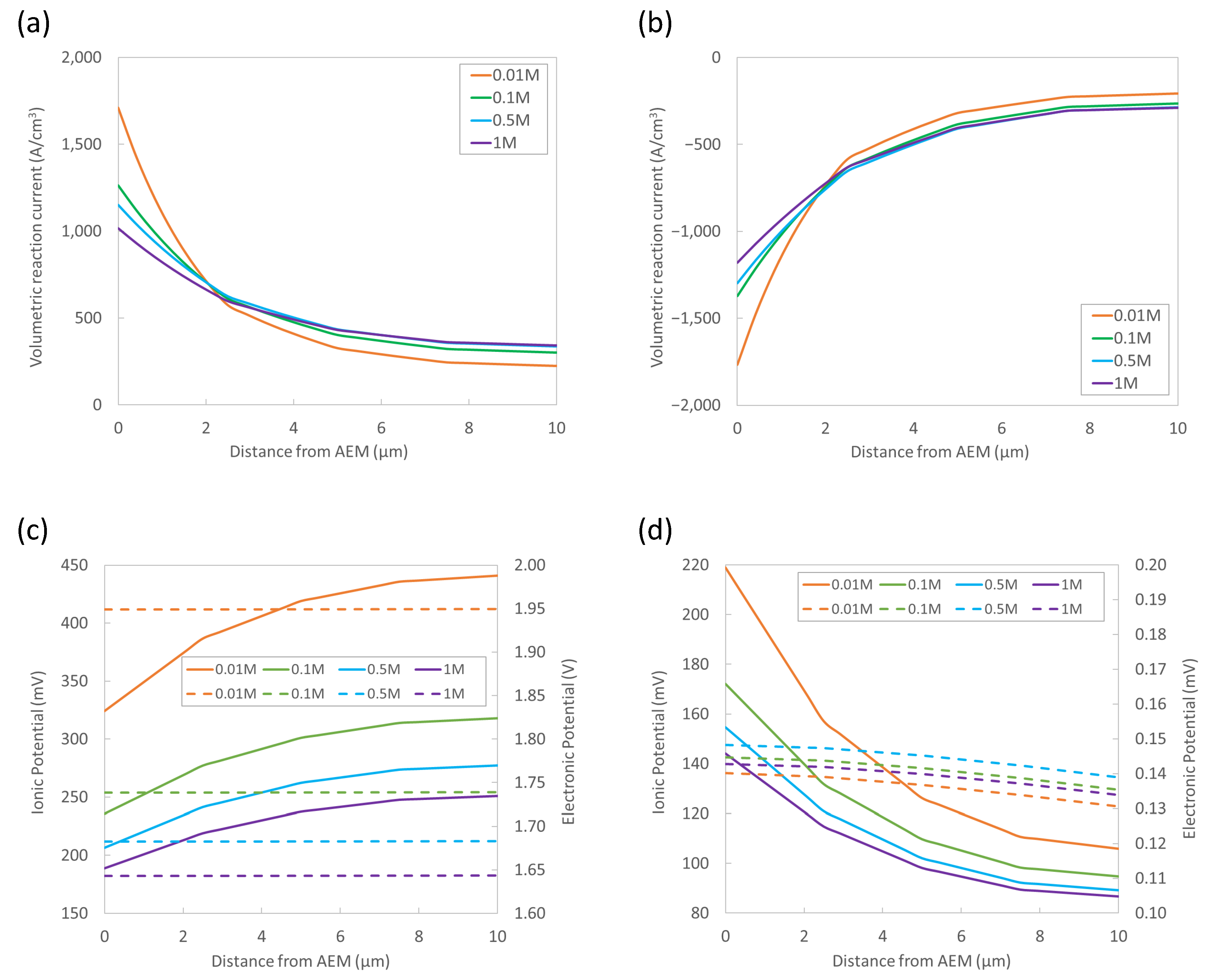 Energies 17 03238 g003