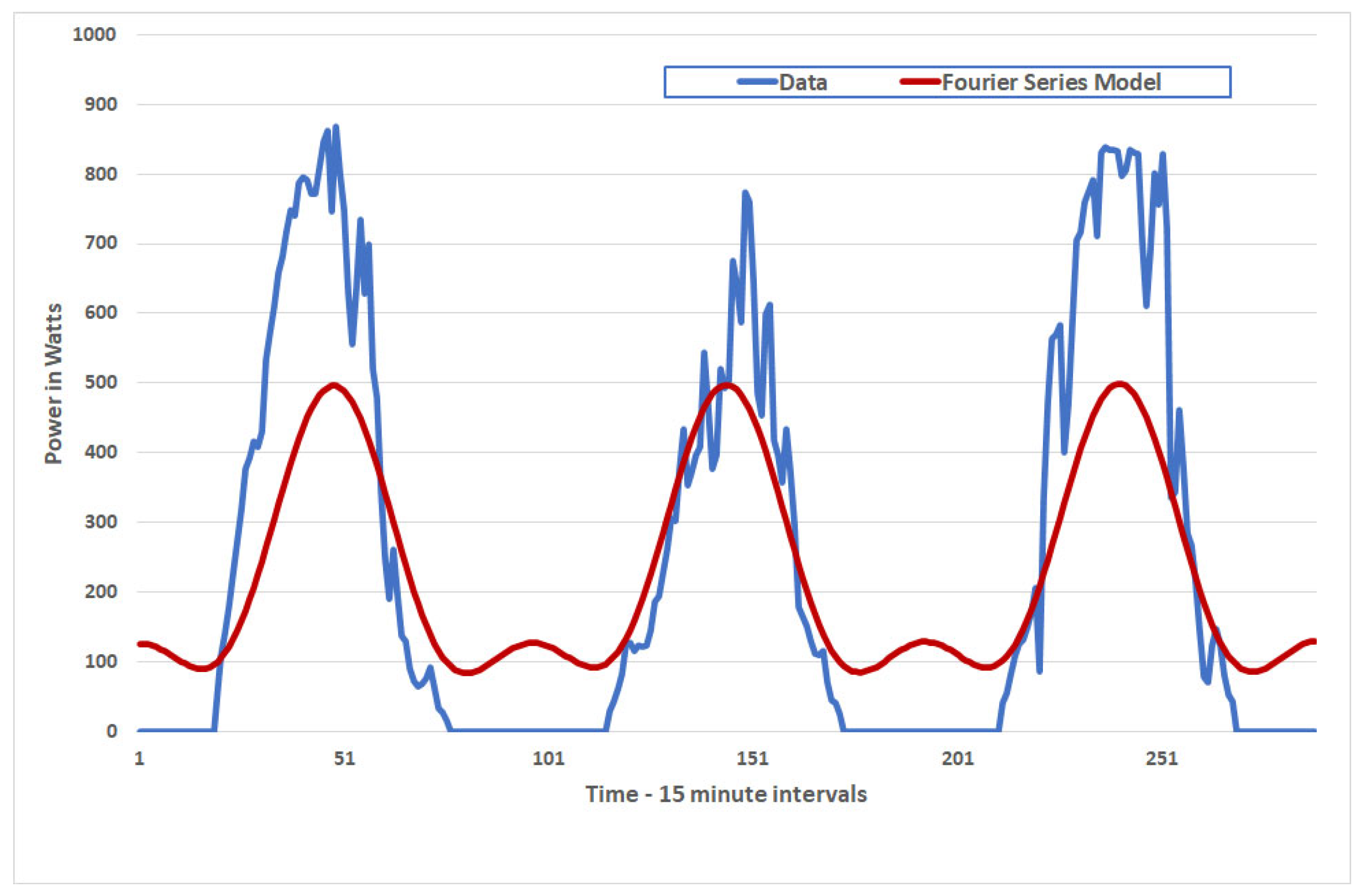 Energies 17 03240 g002