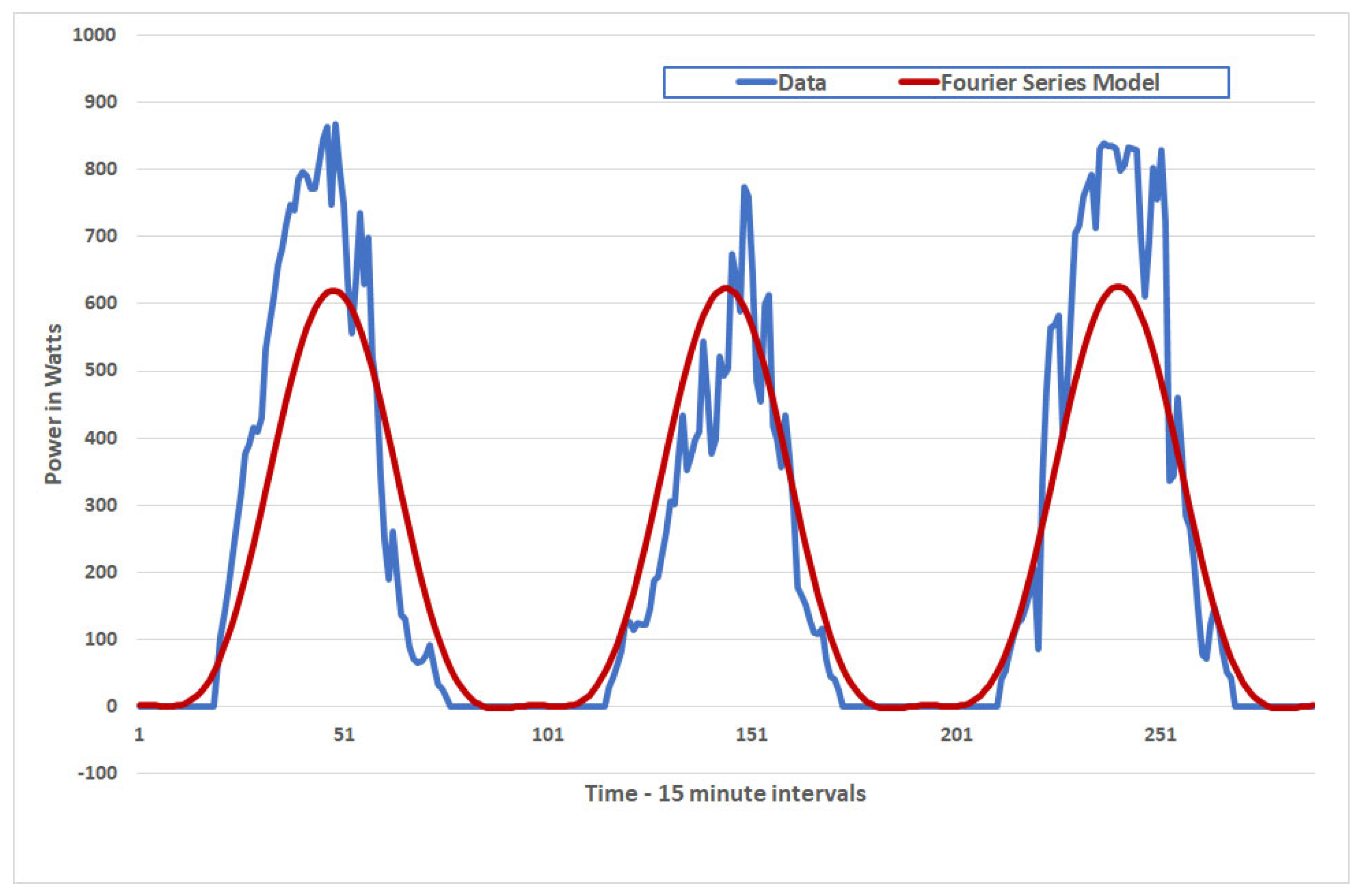 Energies 17 03240 g003