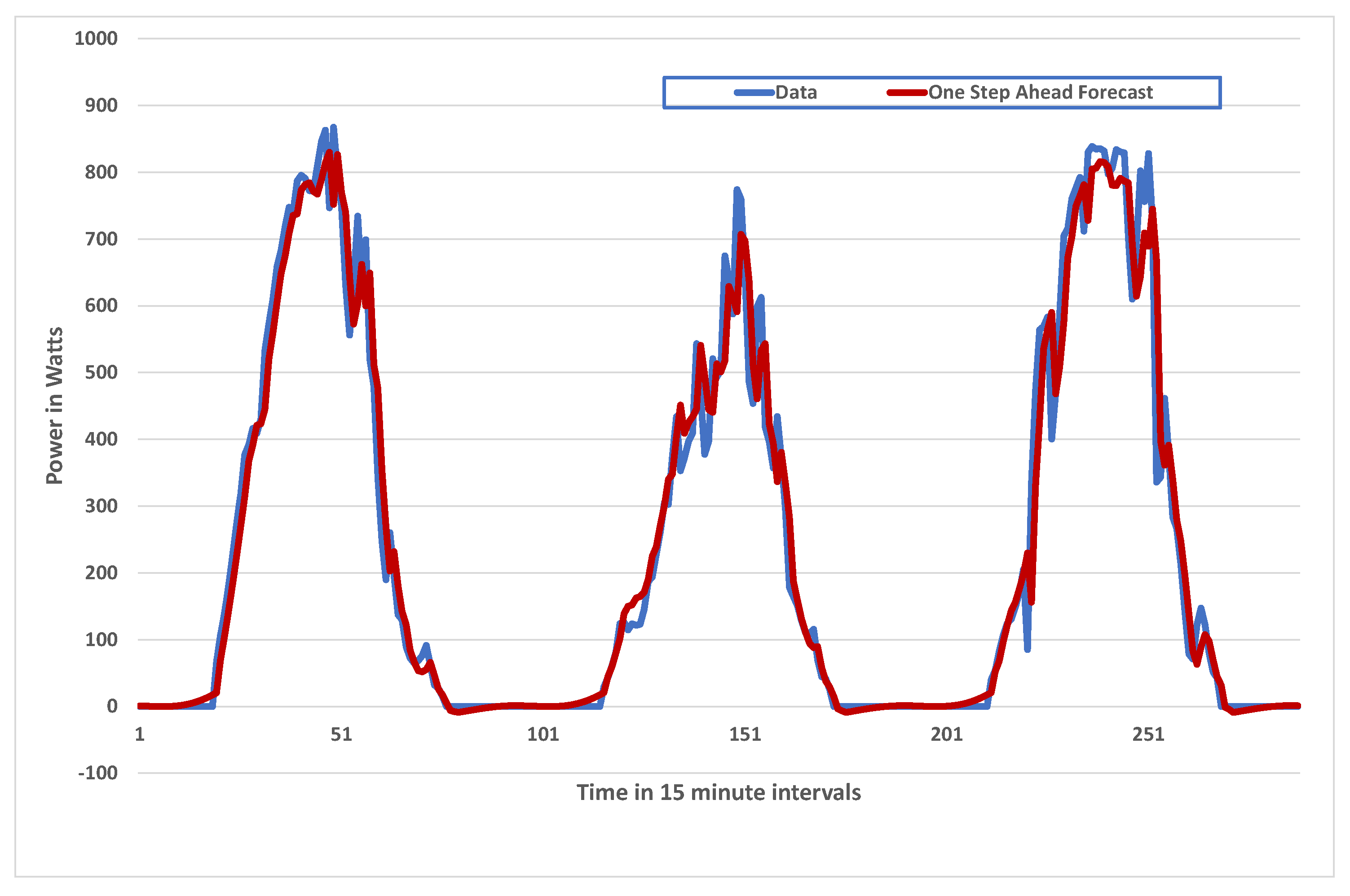 Energies 17 03240 g004