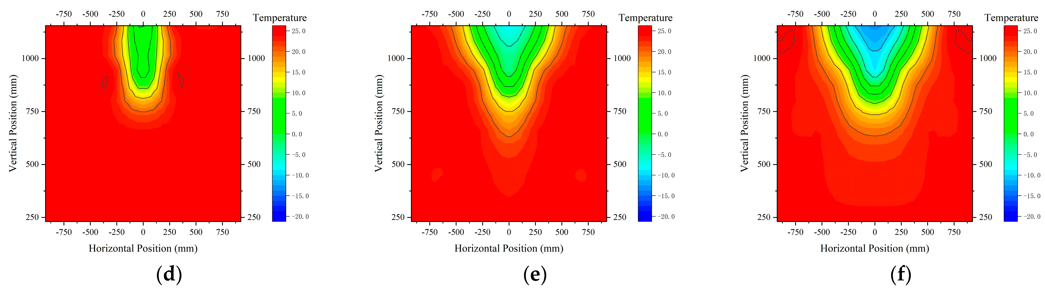 Energies 17 03246 g015b Energies 17 03246 g015b