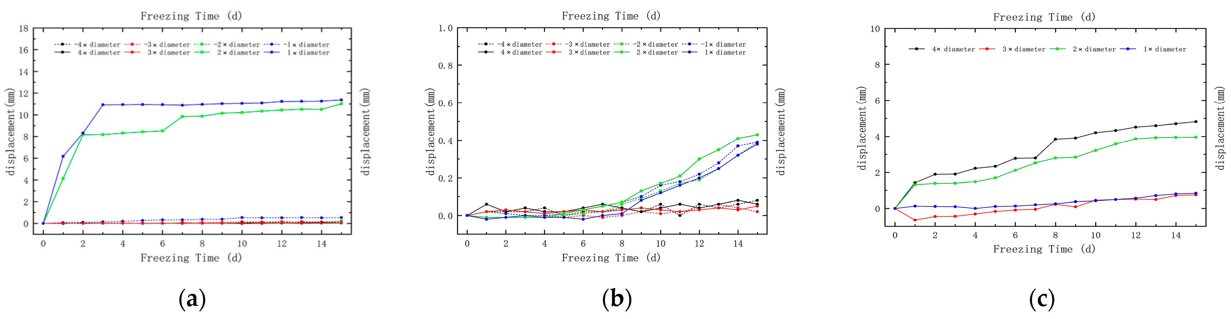 Energies 17 03246 g017 Energies 17 03246 g017