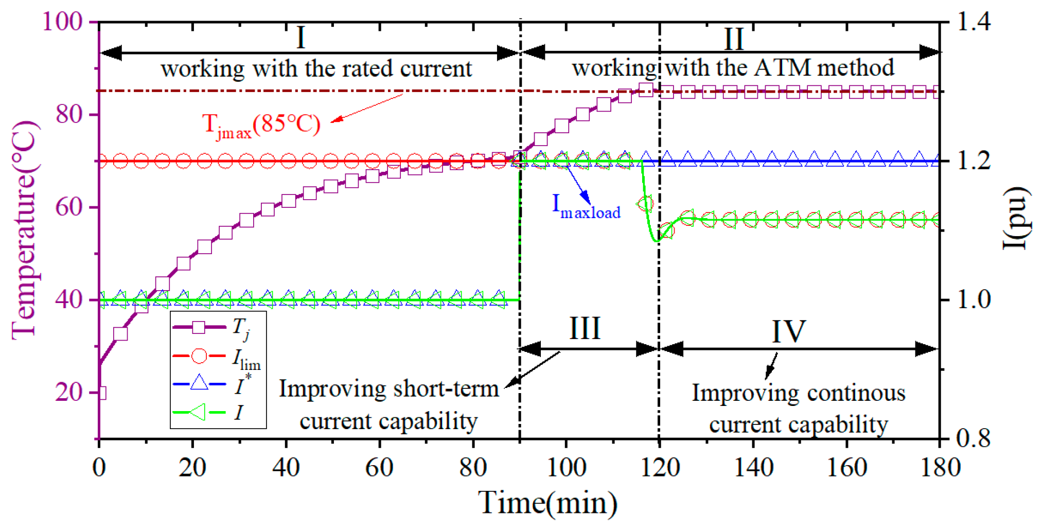 Energies 17 03249 g006