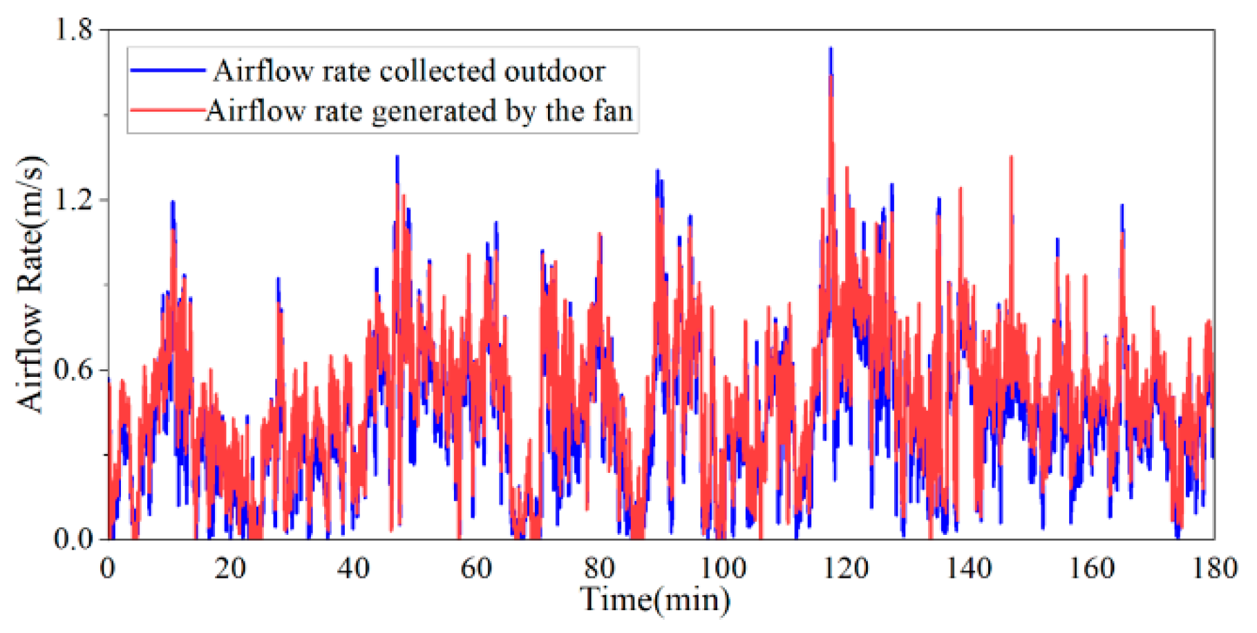 Energies 17 03249 g007