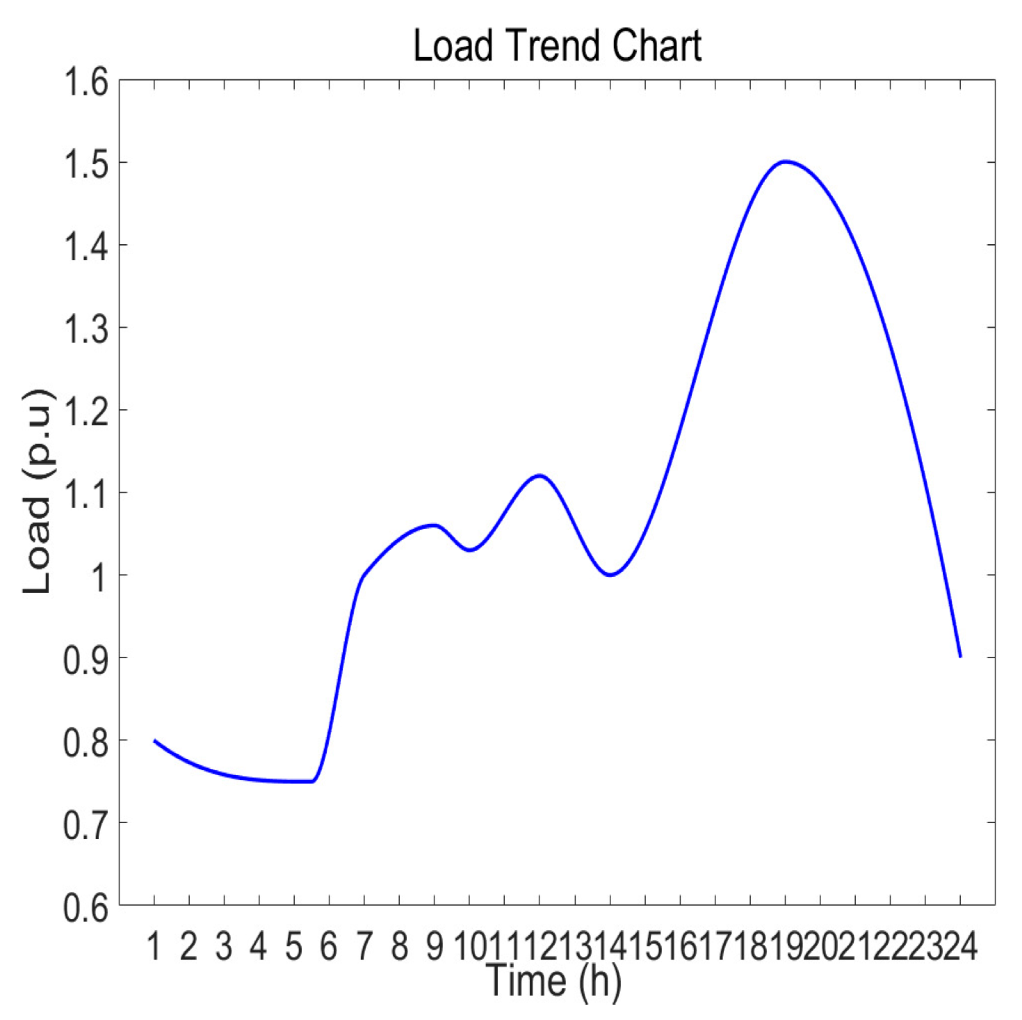Energies 17 03251 g010