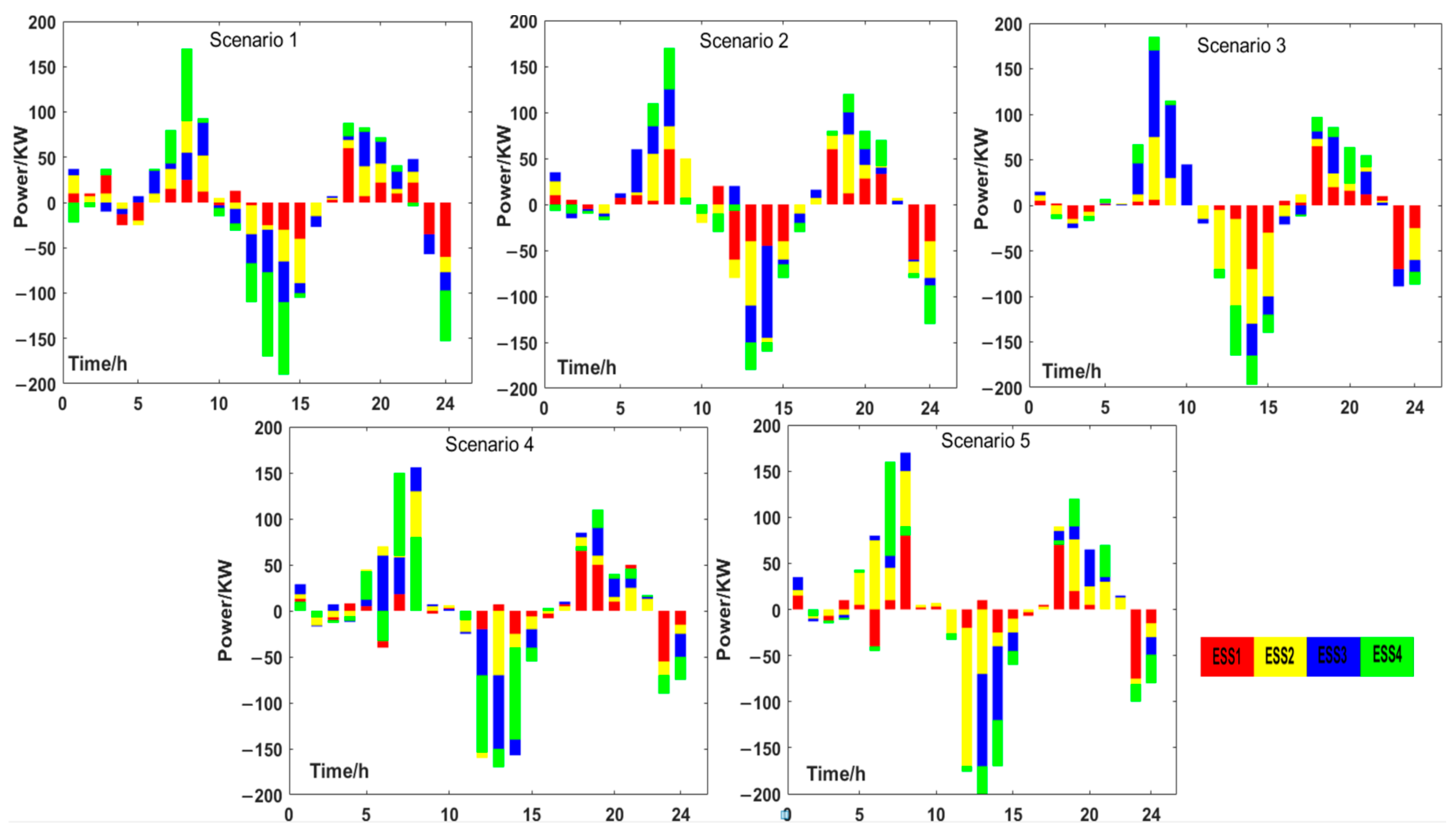 Energies 17 03251 g011