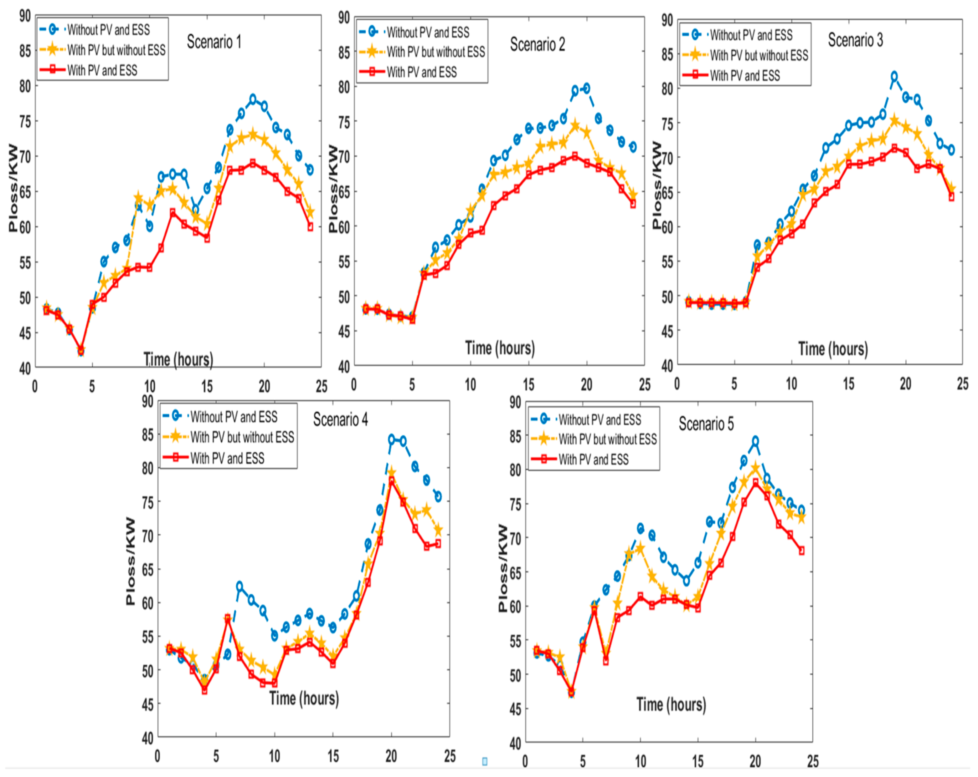 Energies 17 03251 g012