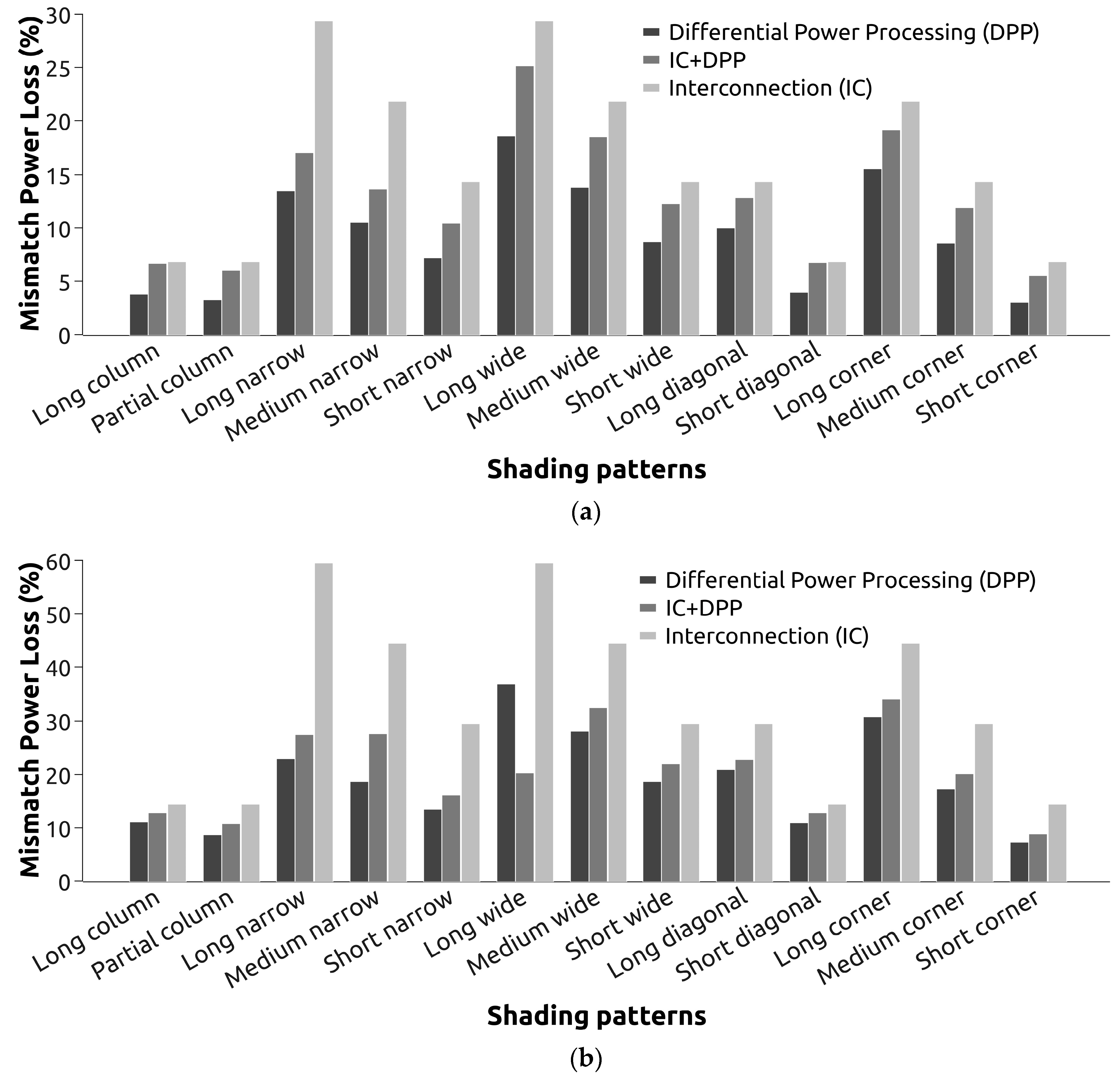Energies 17 03252 g011
