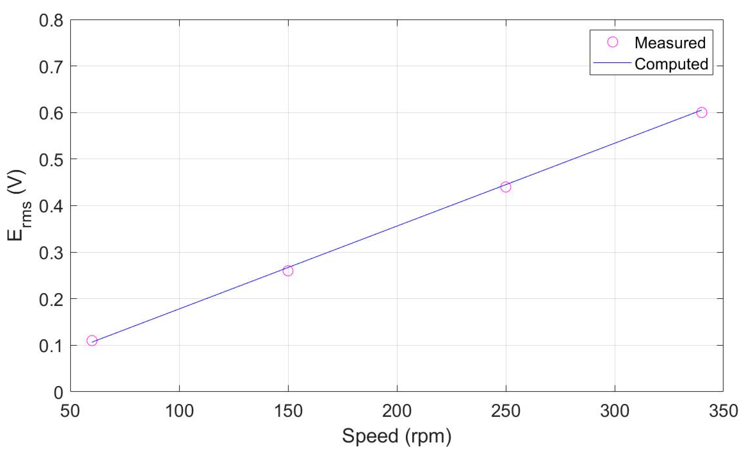Energies 17 03254 g009