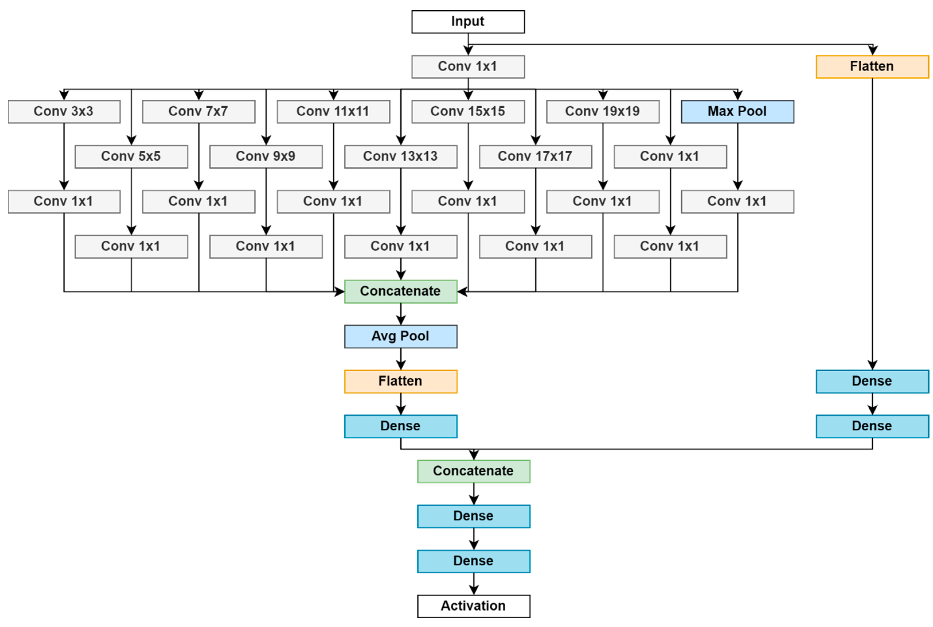 Energies 17 03255 g010