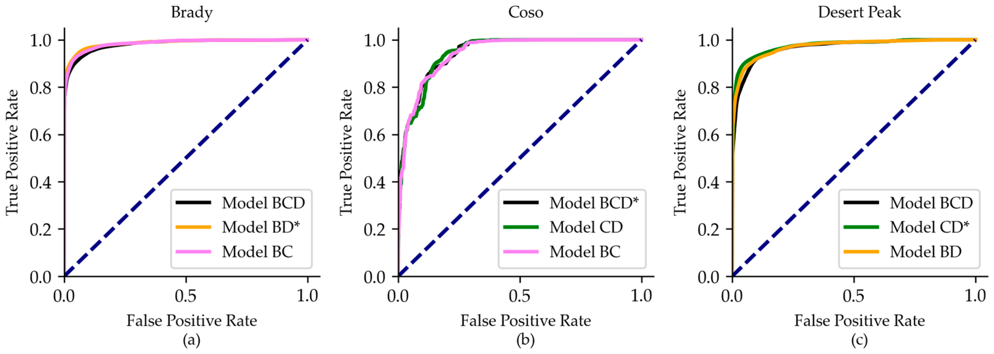 Energies 17 03255 g017