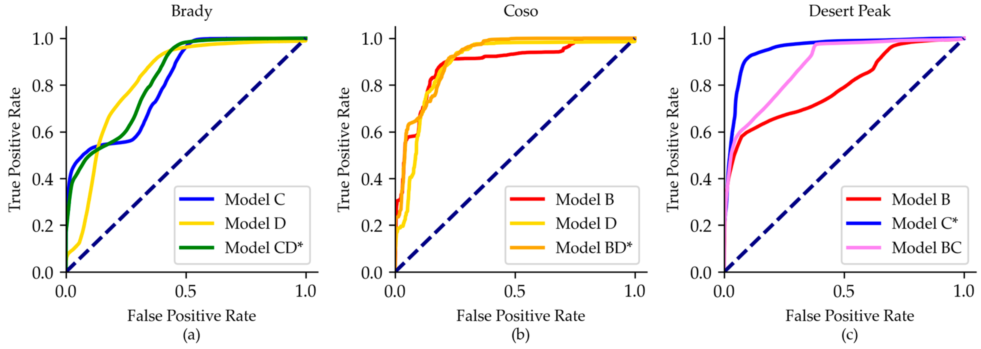 Energies 17 03255 g020