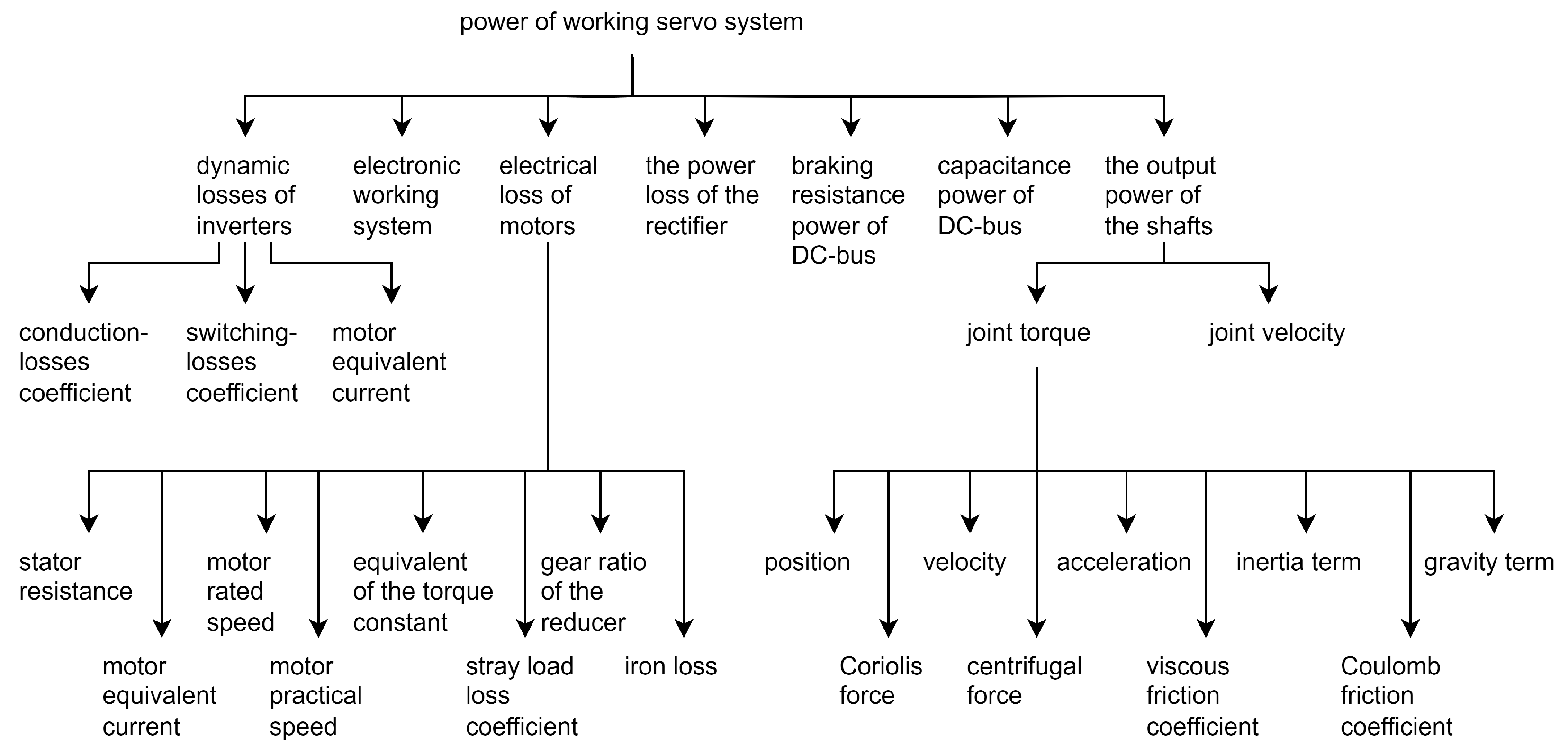 Energies 17 03256 g001