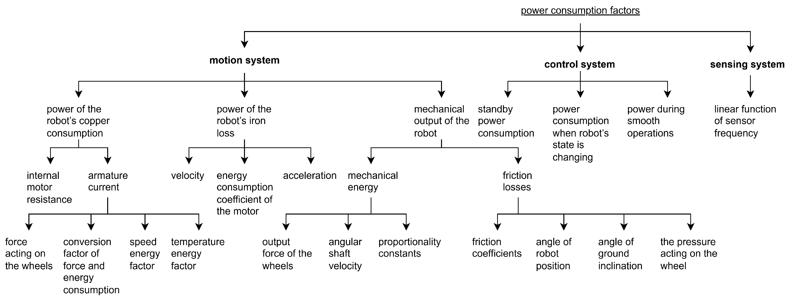 Energies 17 03256 g002