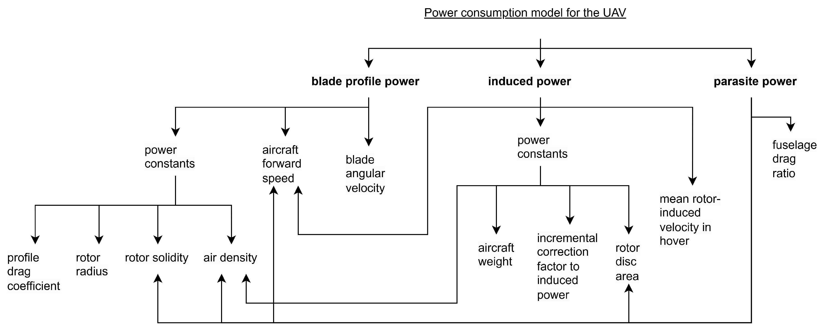 Energies 17 03256 g003