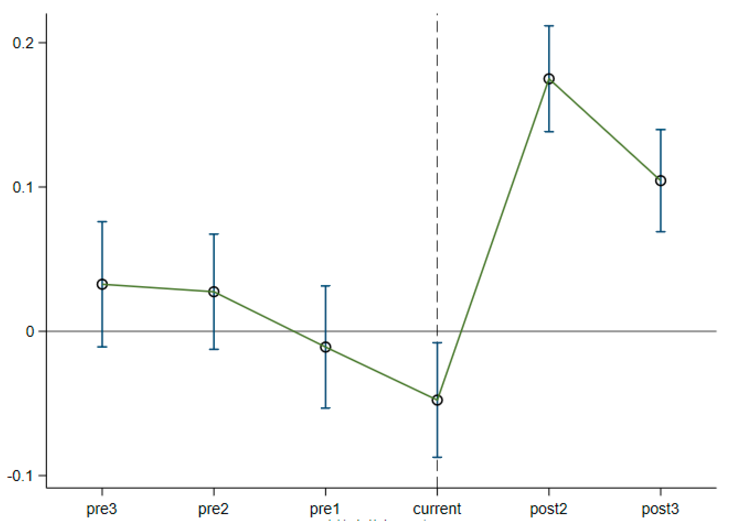 Energies 17 03257 g001
