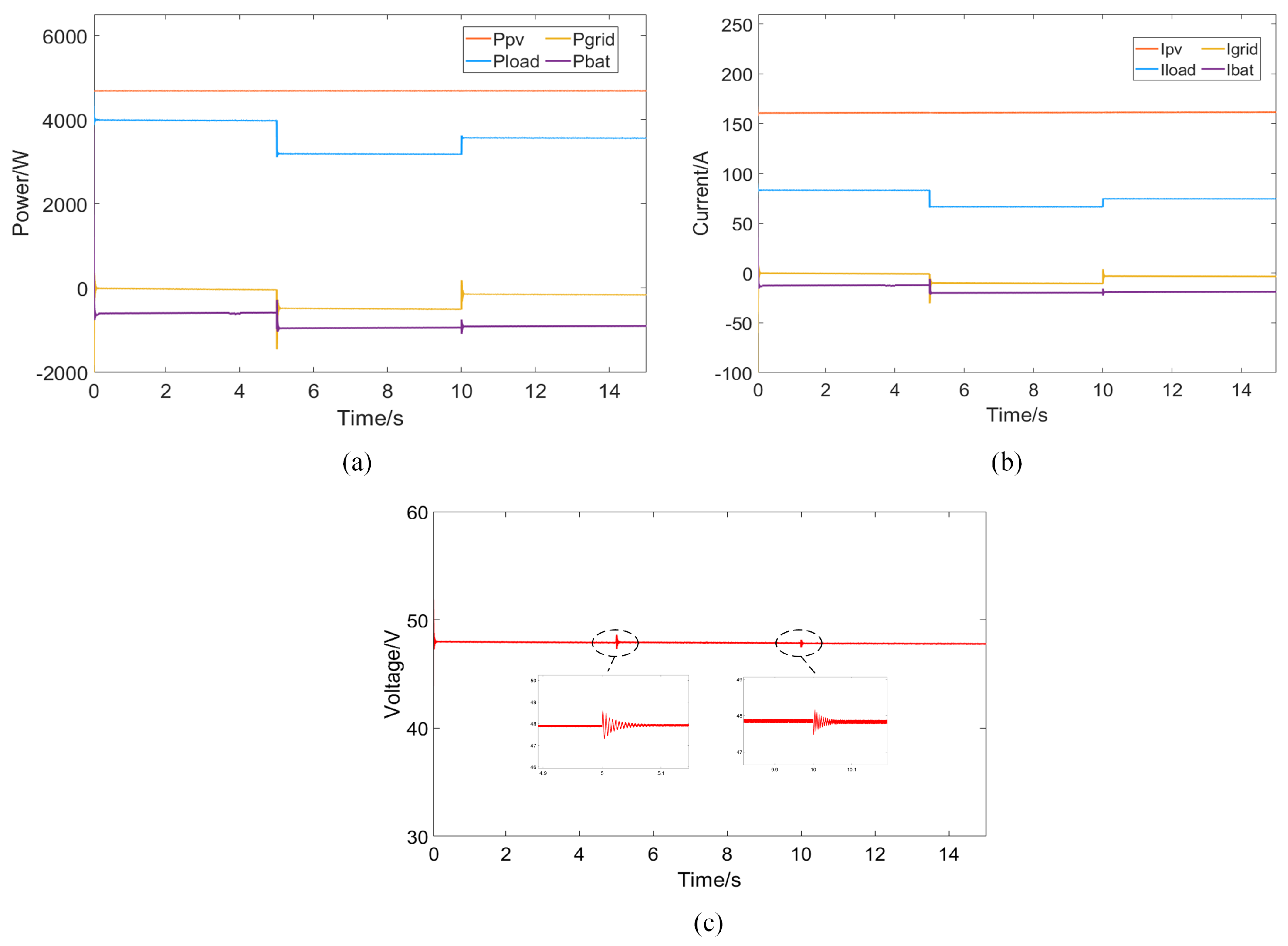Energies 17 03258 g012