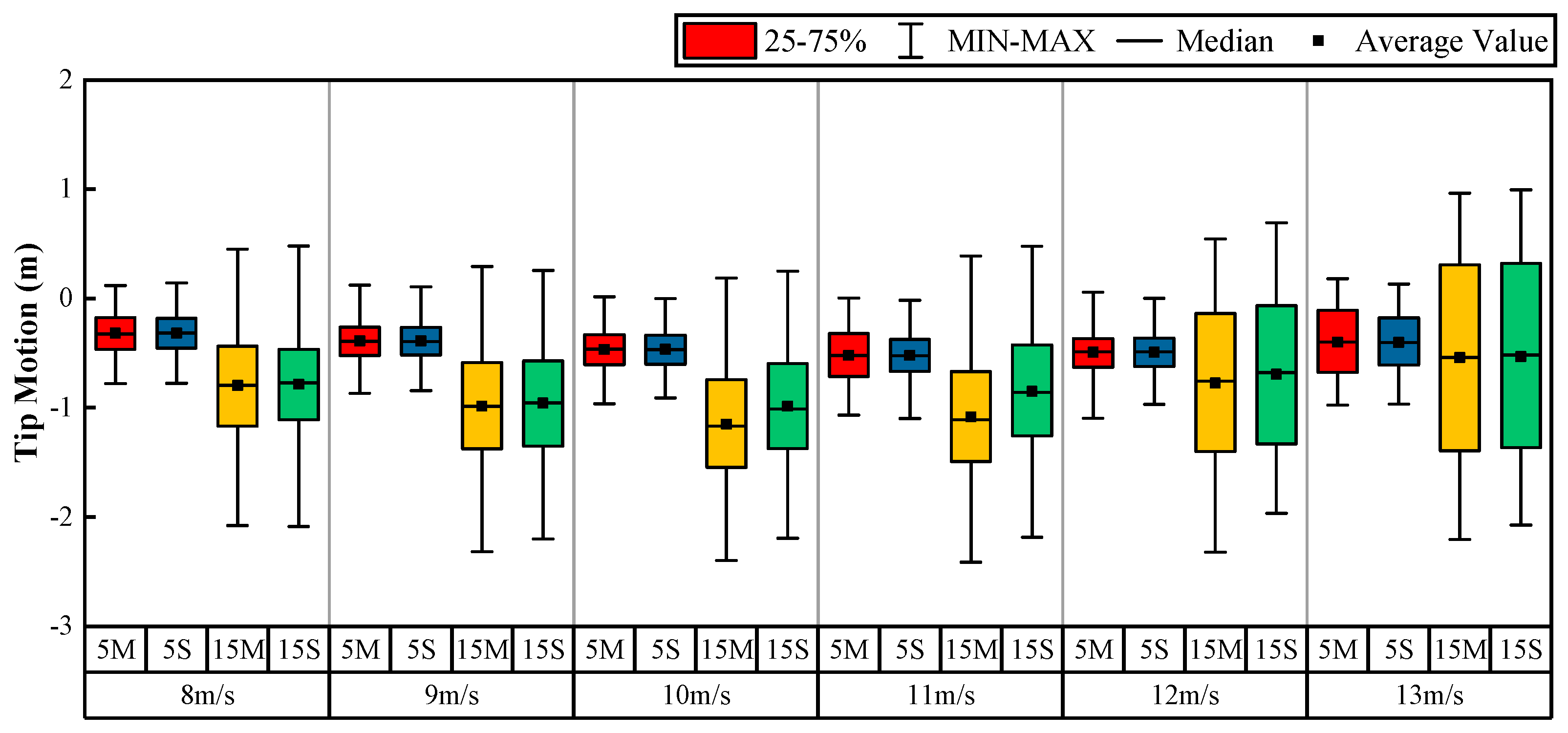 Energies 17 03259 g007