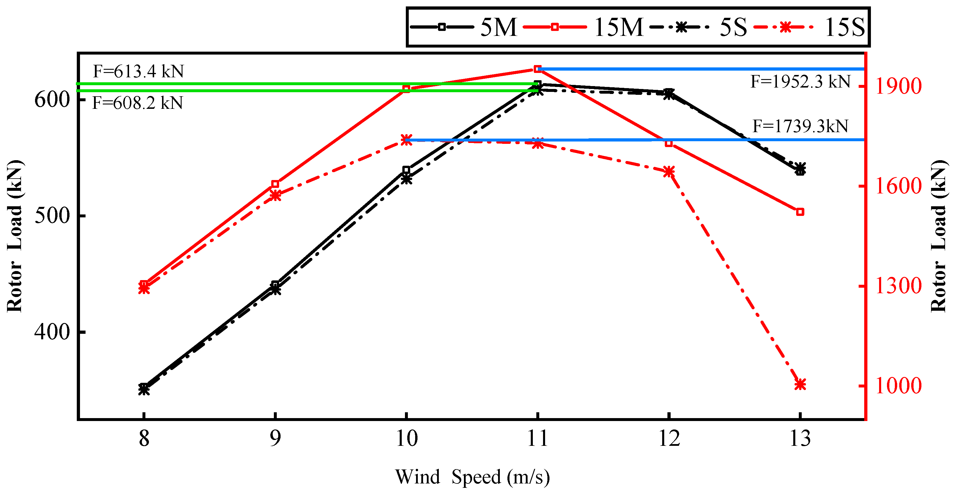 Energies 17 03259 g009