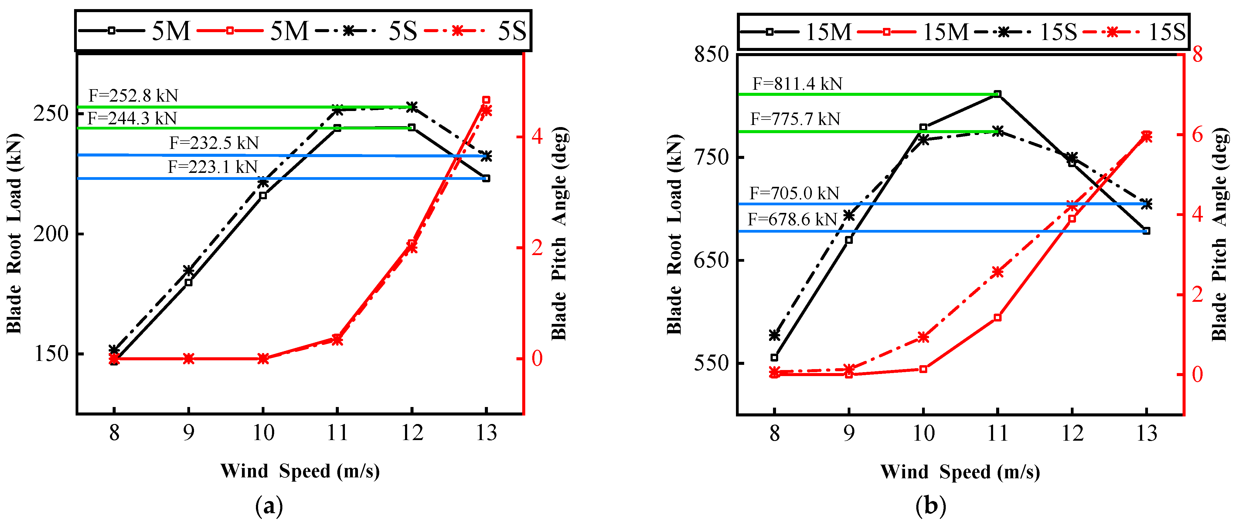 Energies 17 03259 g010