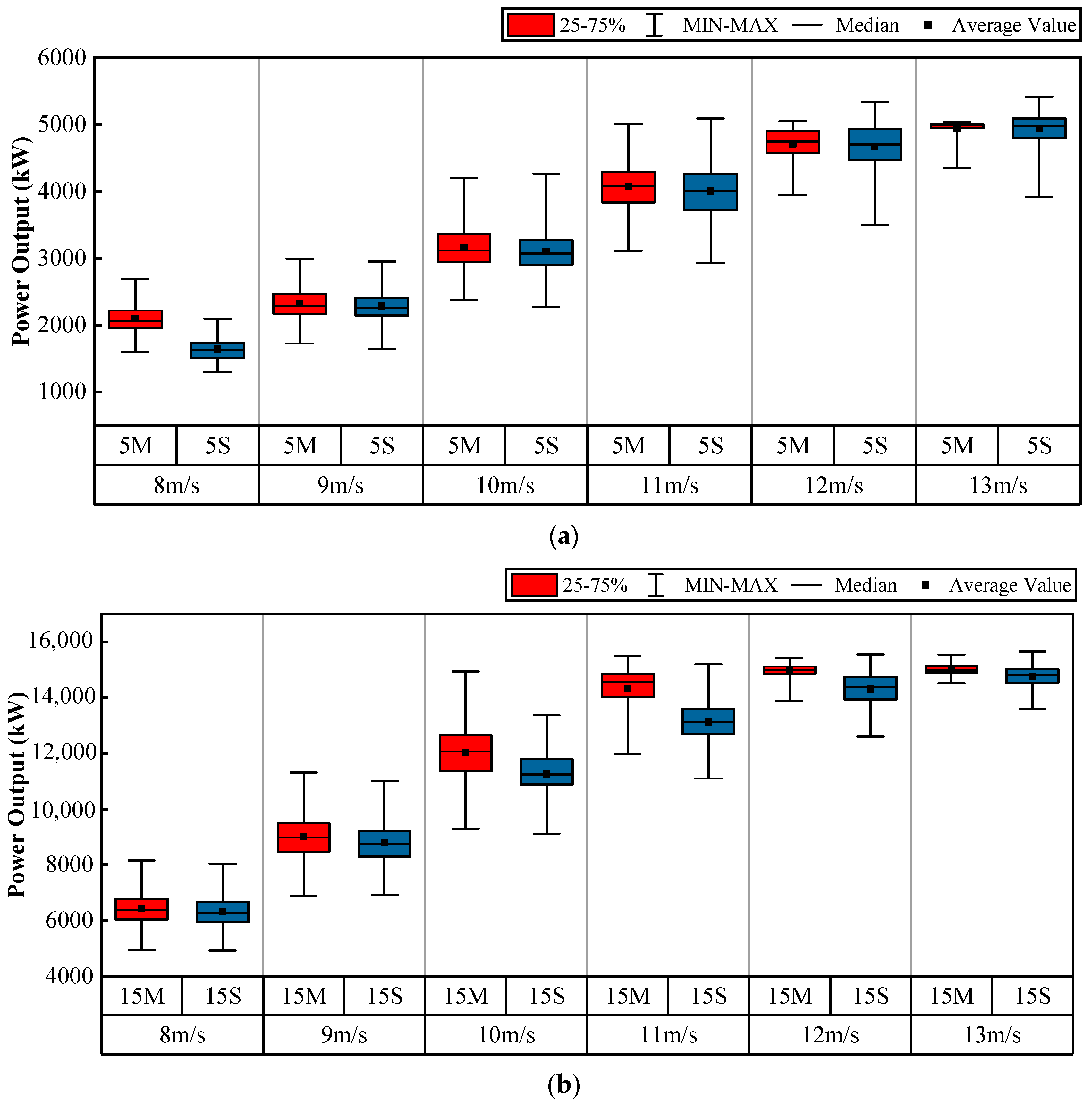 Energies 17 03259 g012