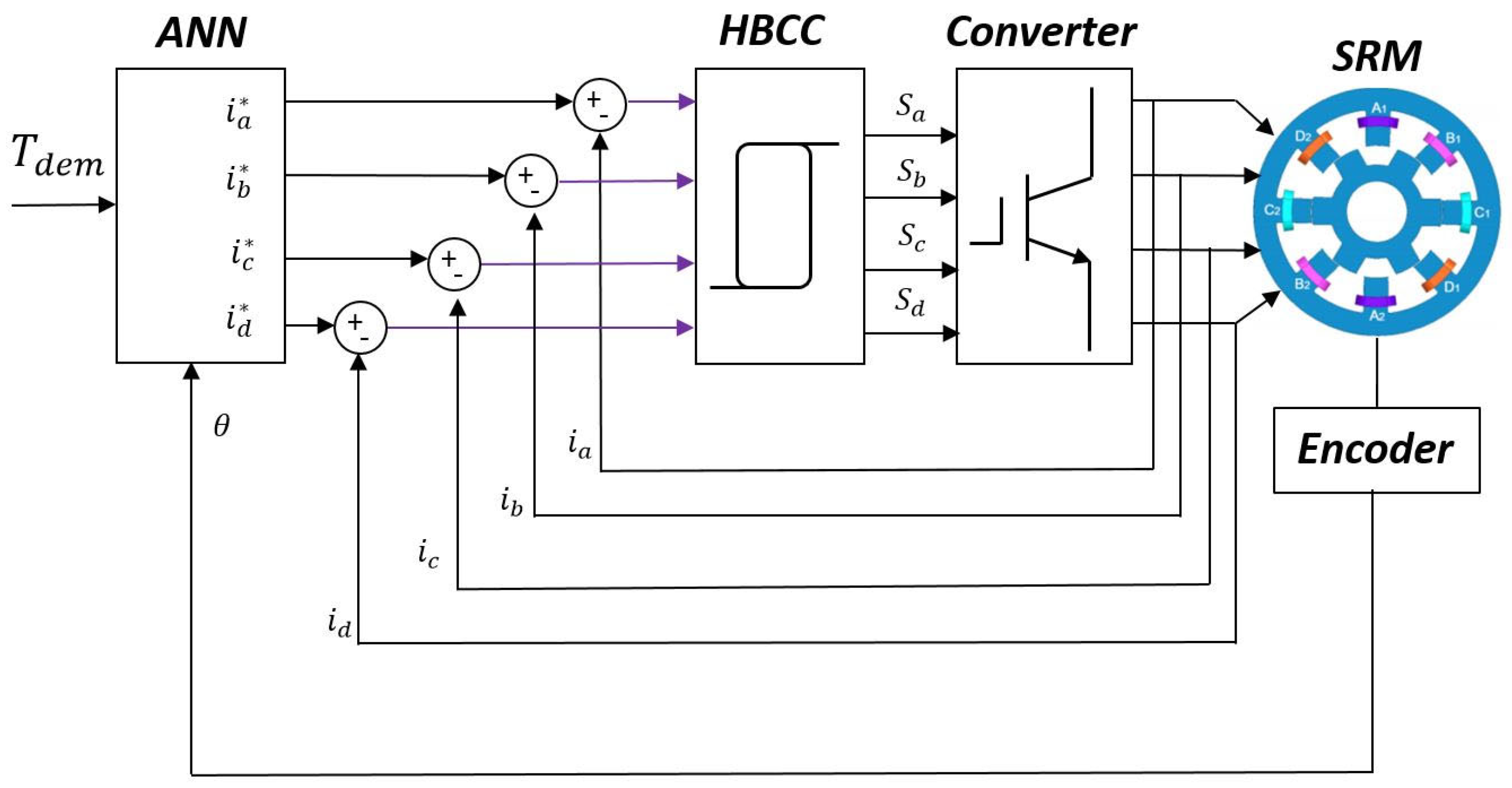 Energies 17 03263 g019