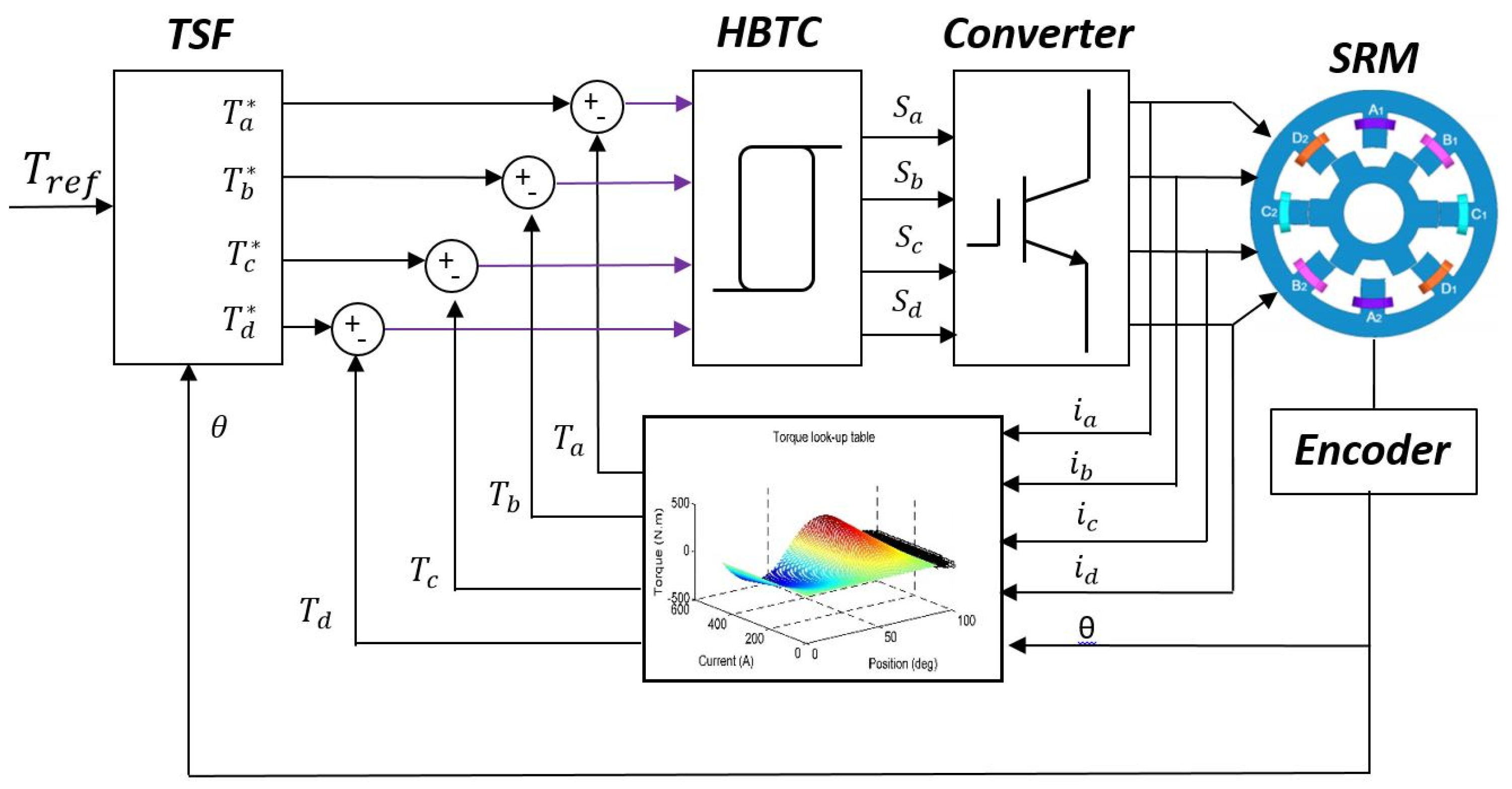 Energies 17 03263 g020