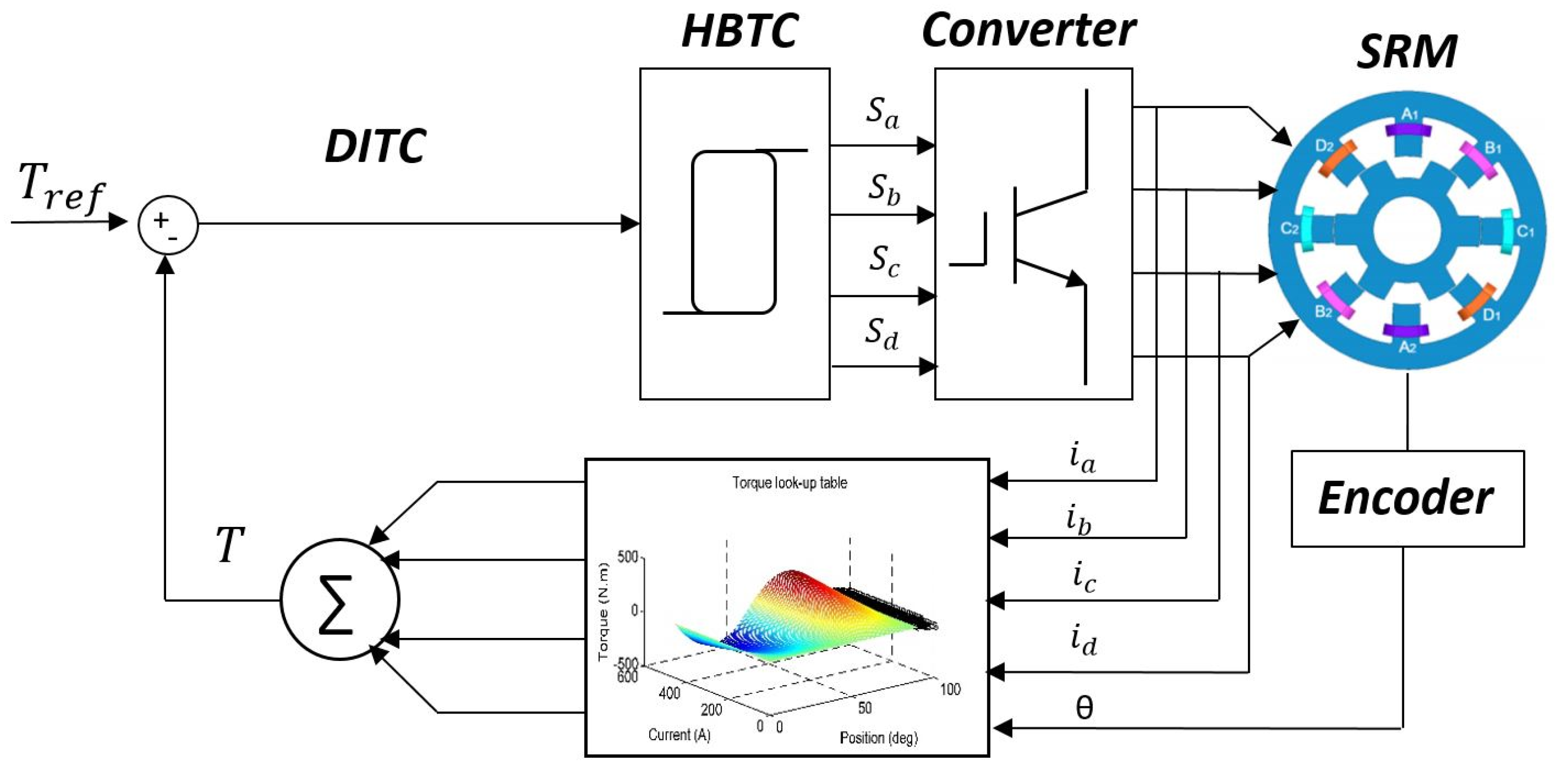 Energies 17 03263 g022