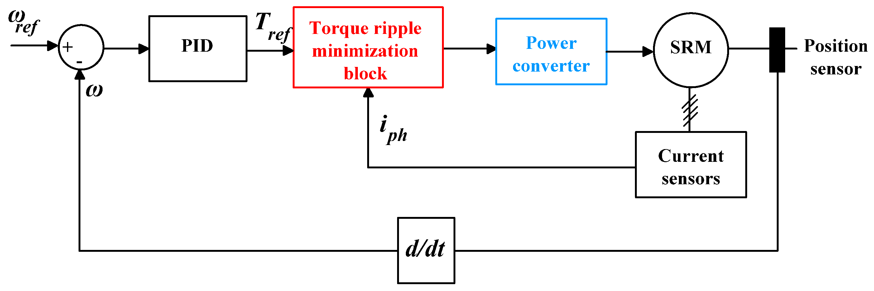 Energies 17 03263 g023