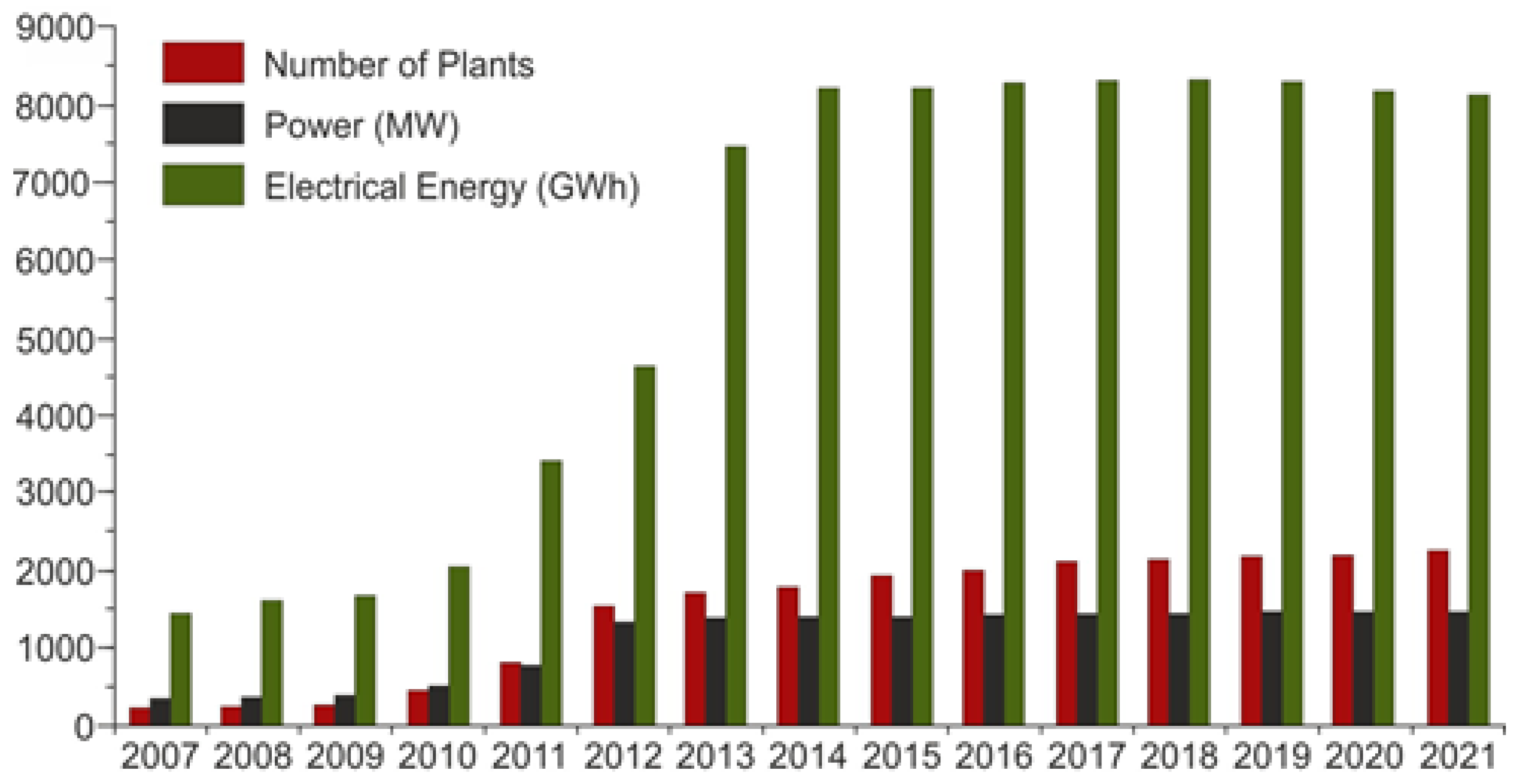 Energies 17 03264 g001