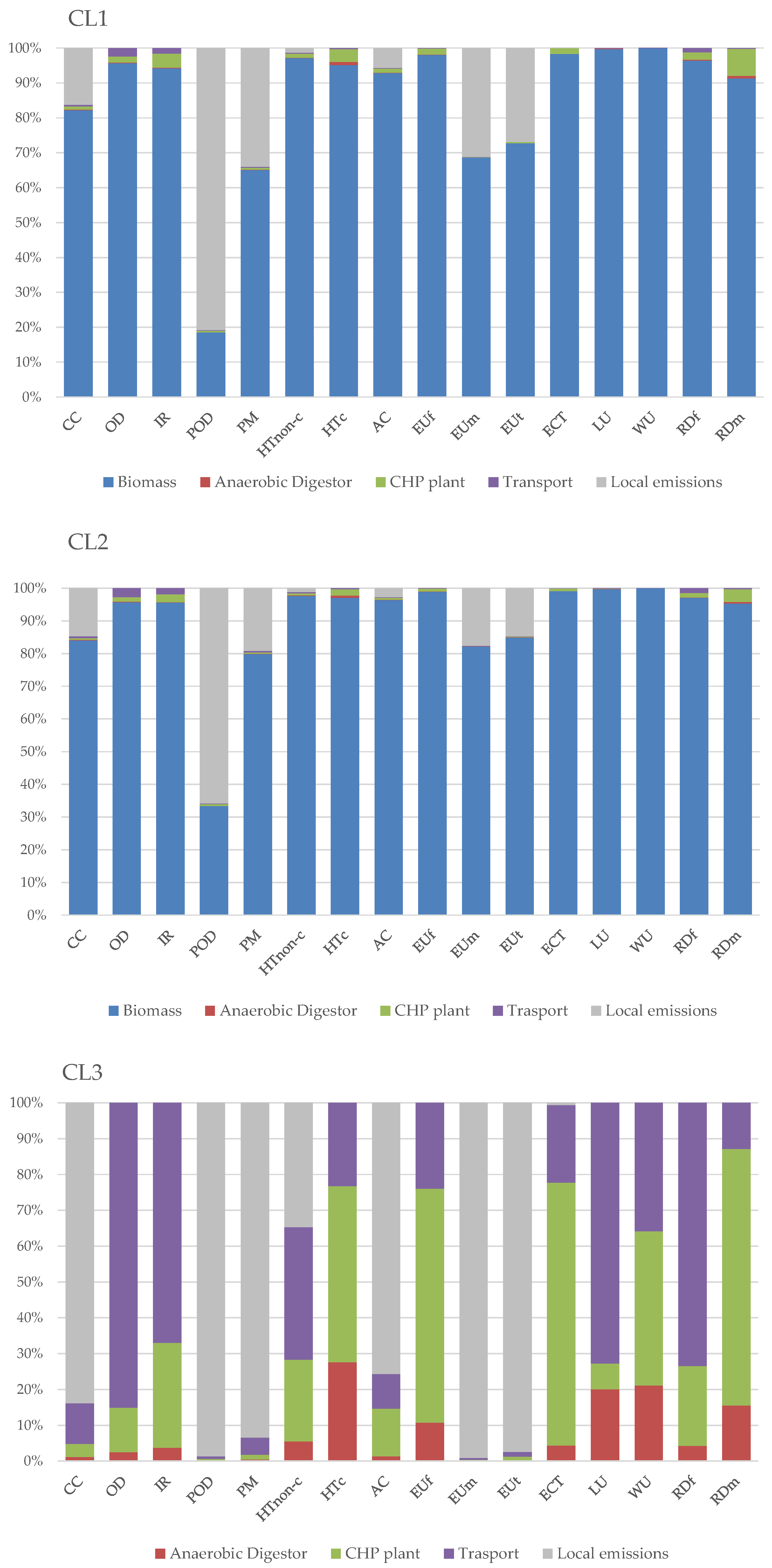 Energies 17 03264 g006