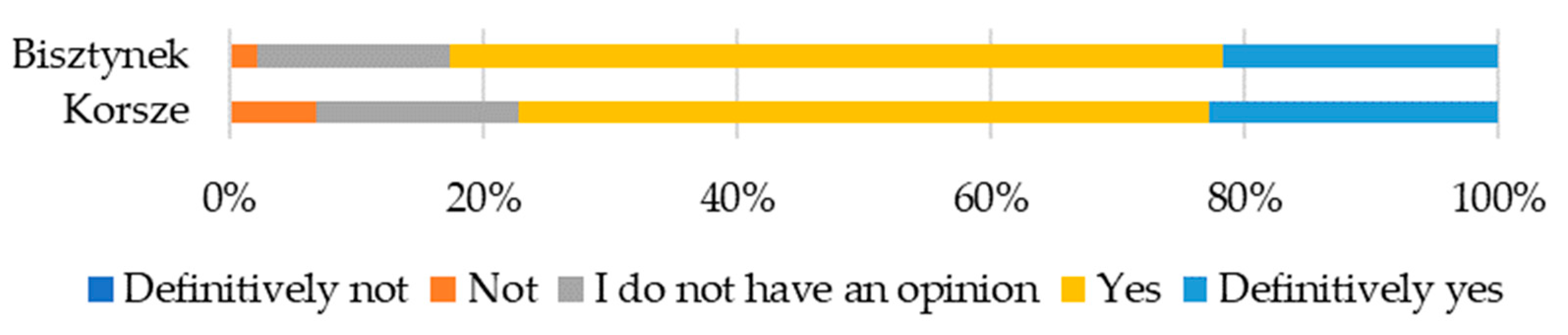 Energies 17 03268 g006