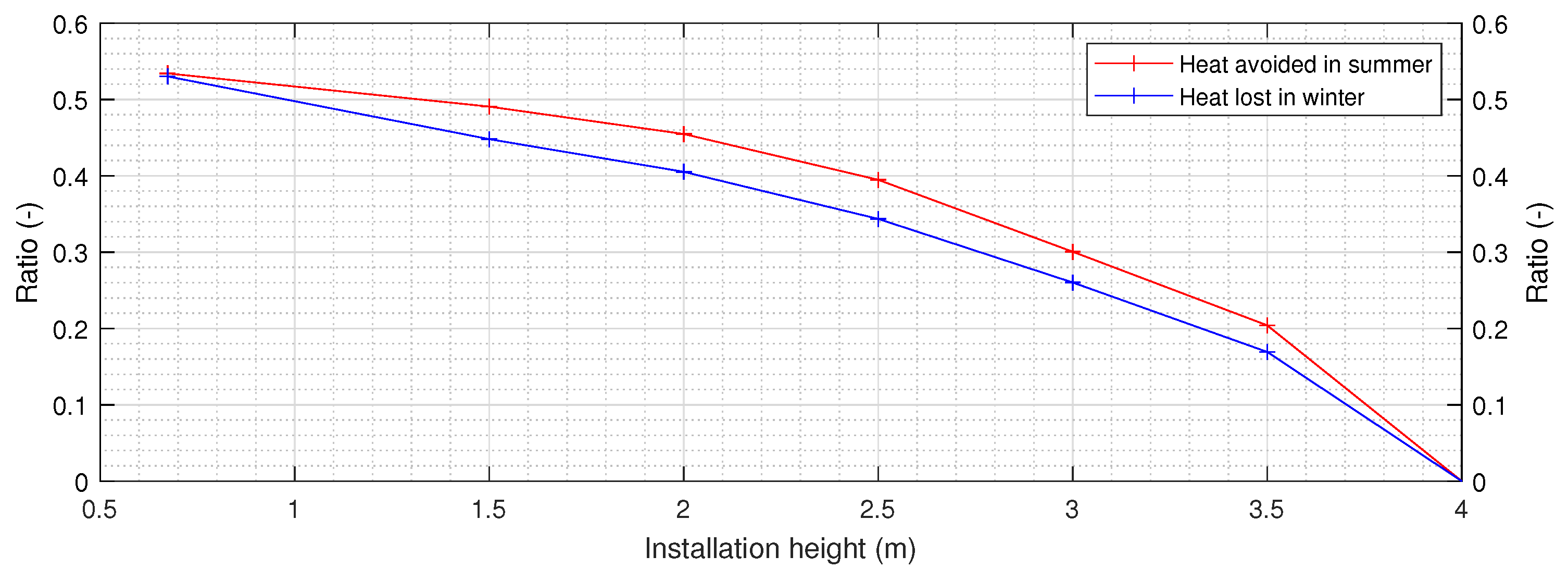 Energies 17 03269 g017