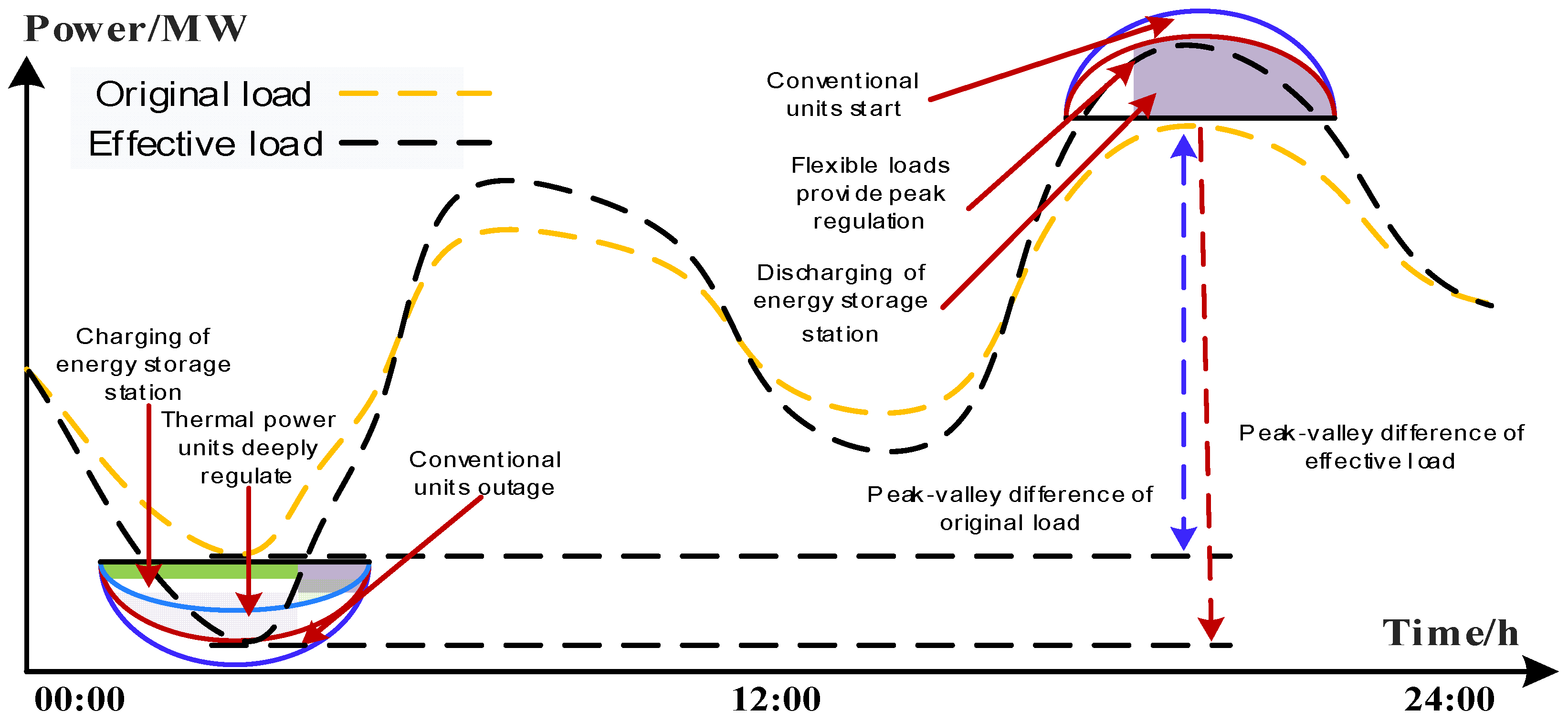 Energies 17 03270 g001