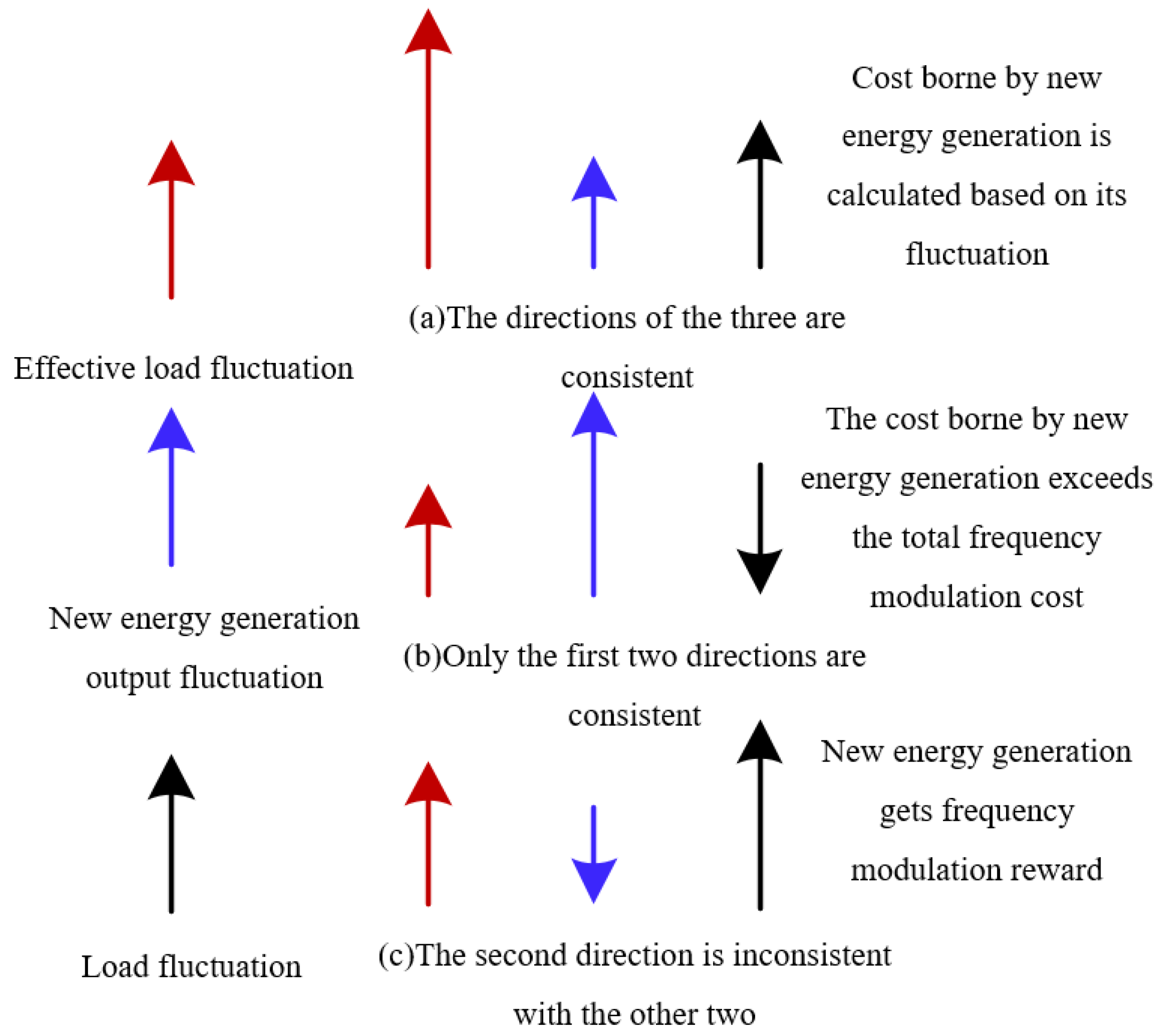 Energies 17 03270 g002