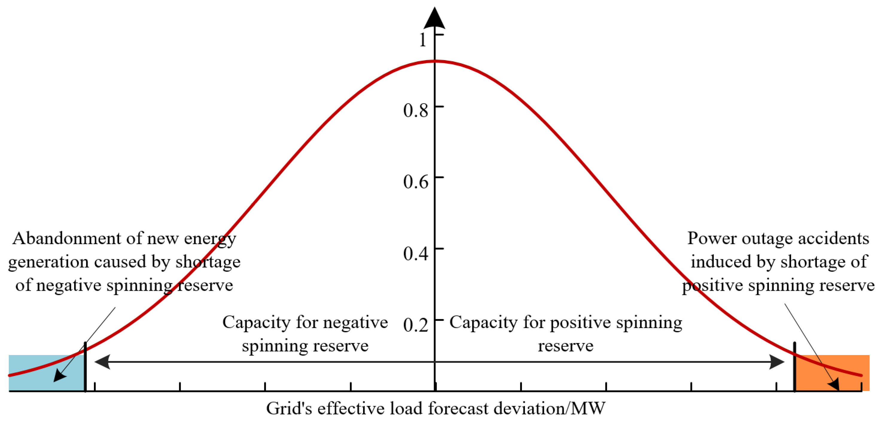 Energies 17 03270 g003