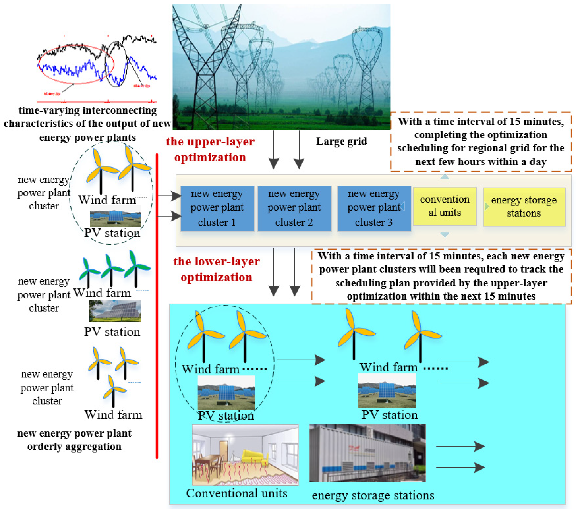 Energies 17 03270 g004