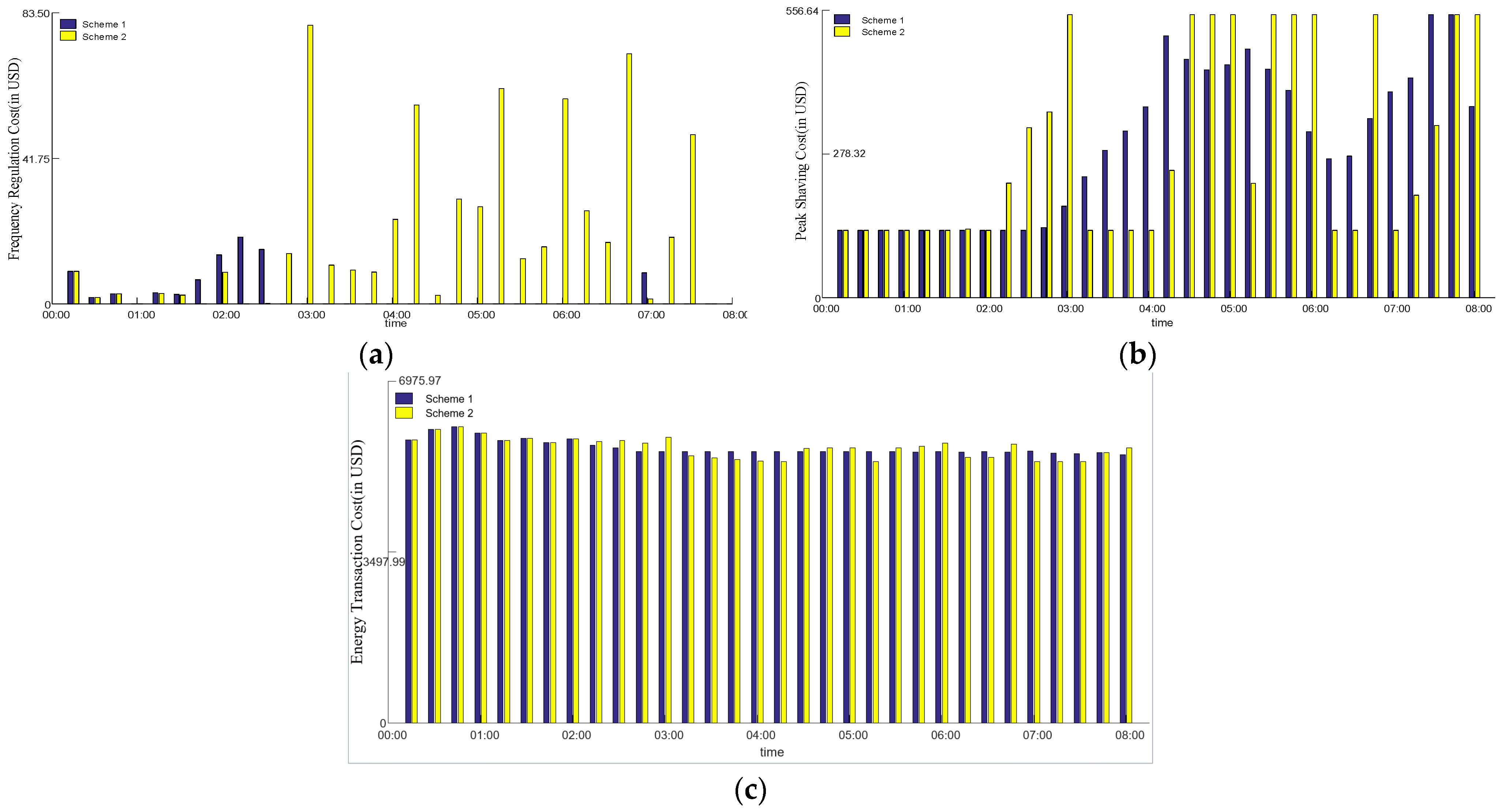 Energies 17 03270 g006