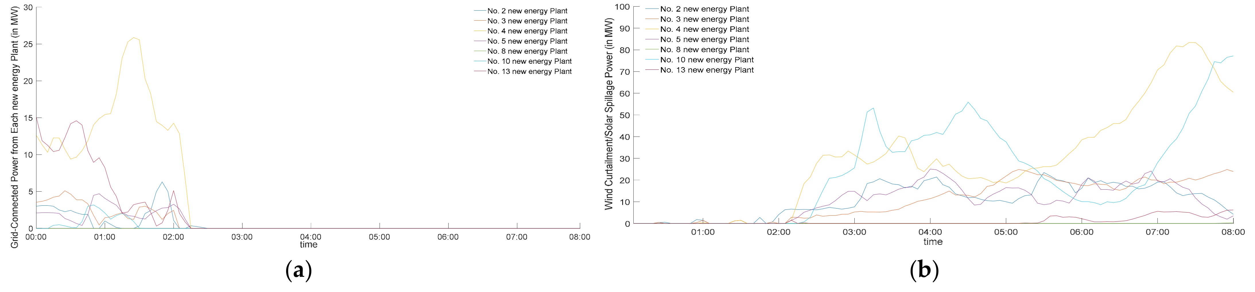 Energies 17 03270 g007