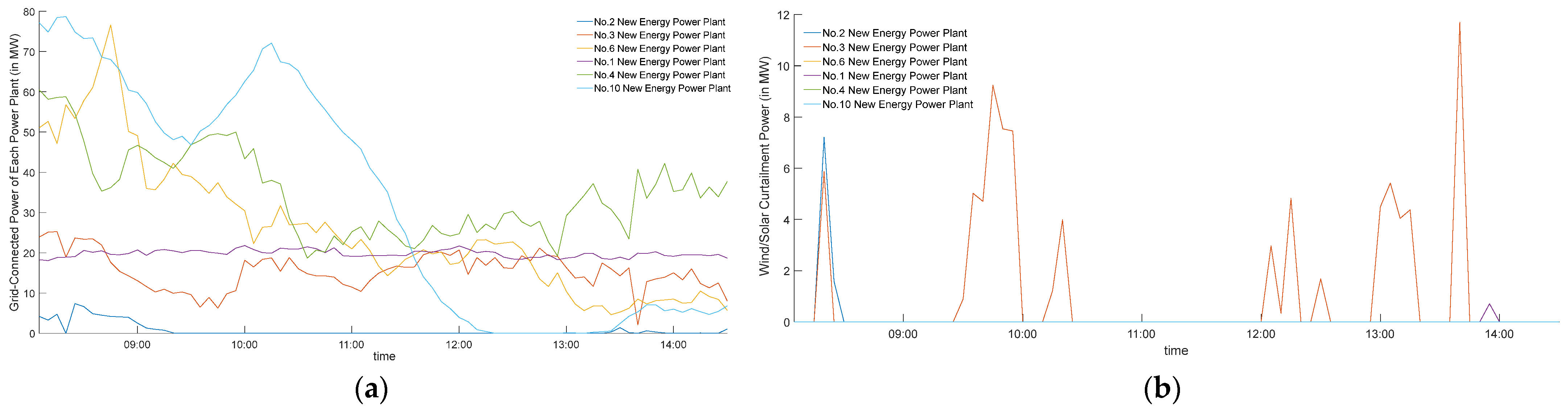 Energies 17 03270 g011