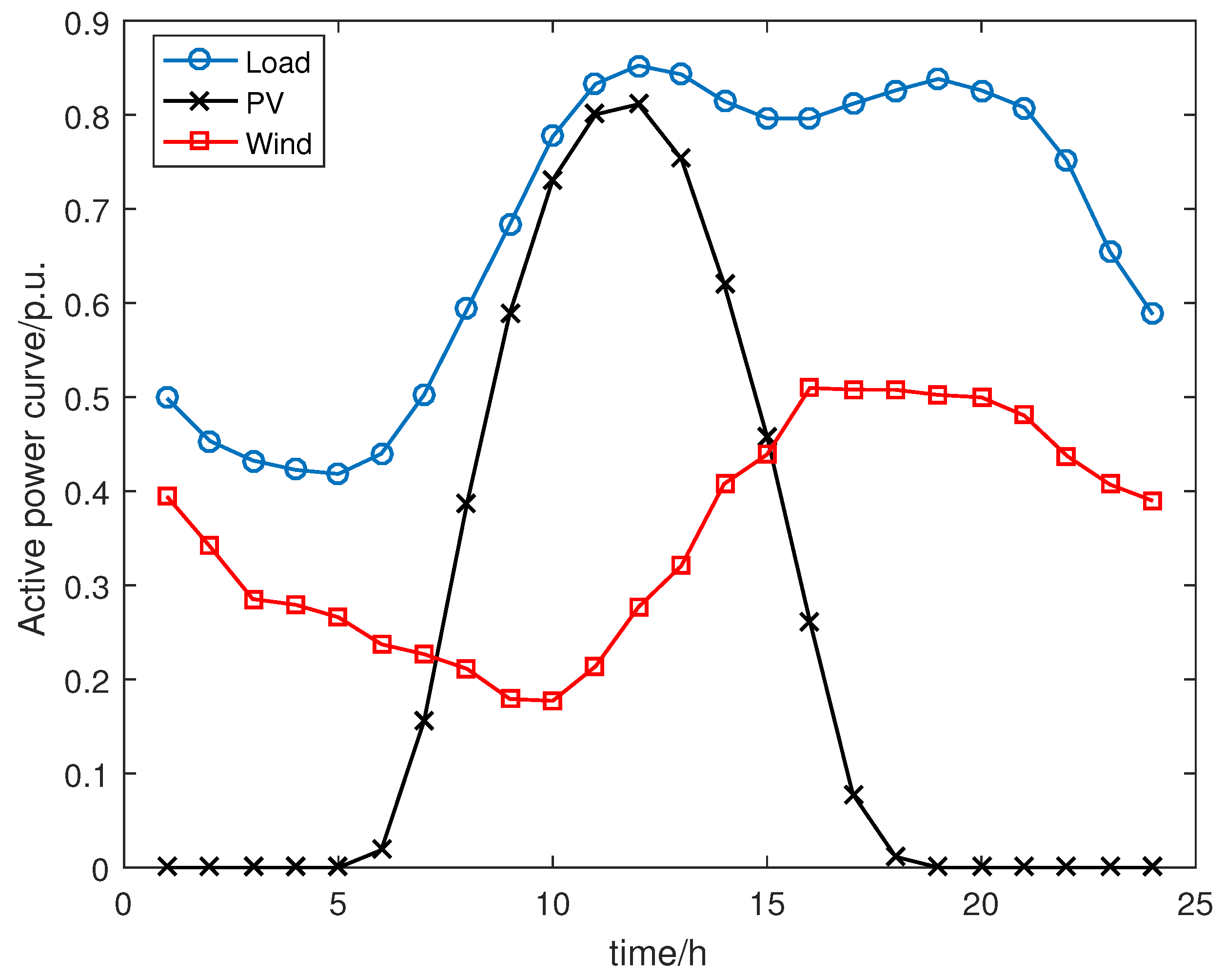 Energies 17 03271 g003