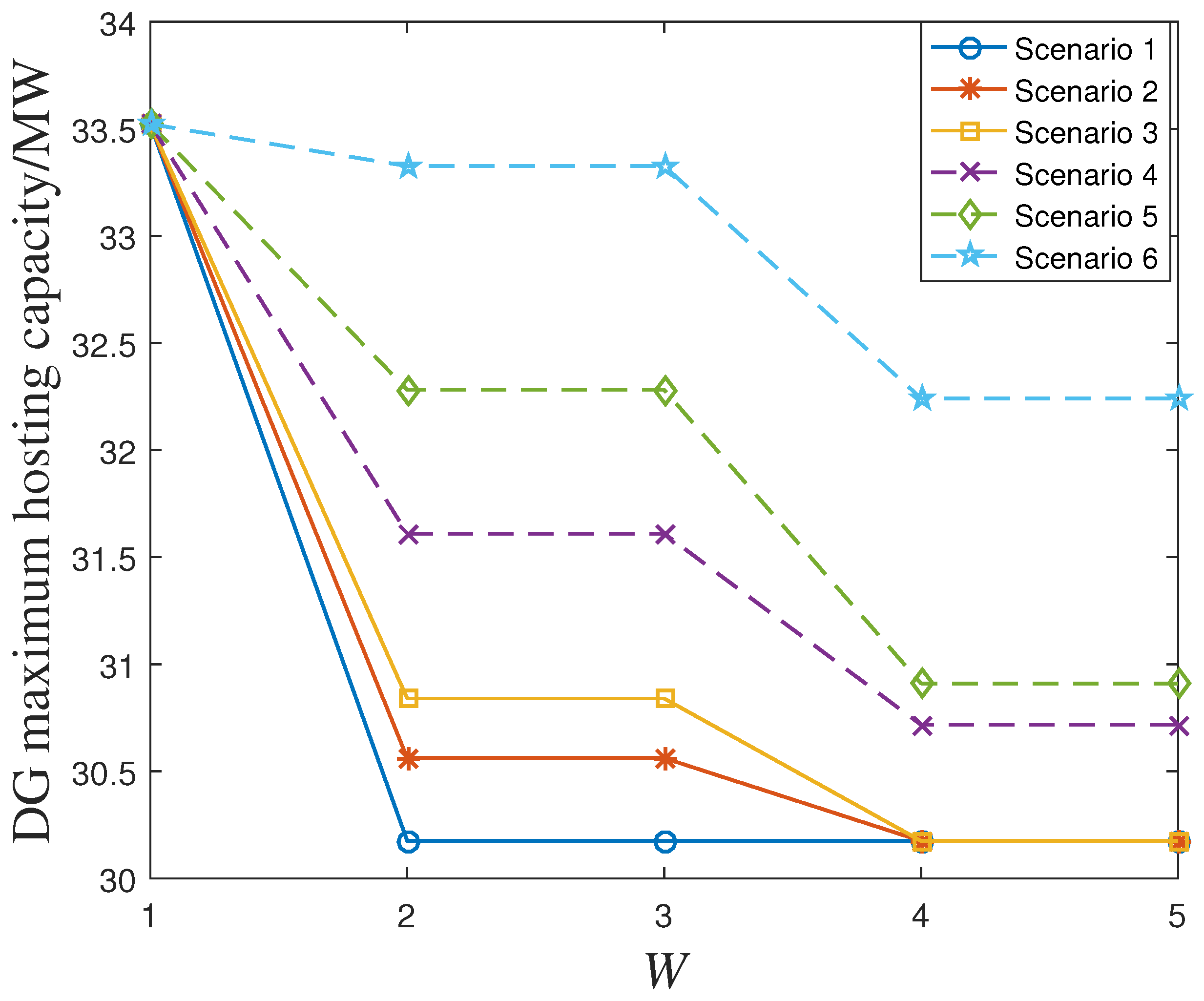 Energies 17 03271 g006